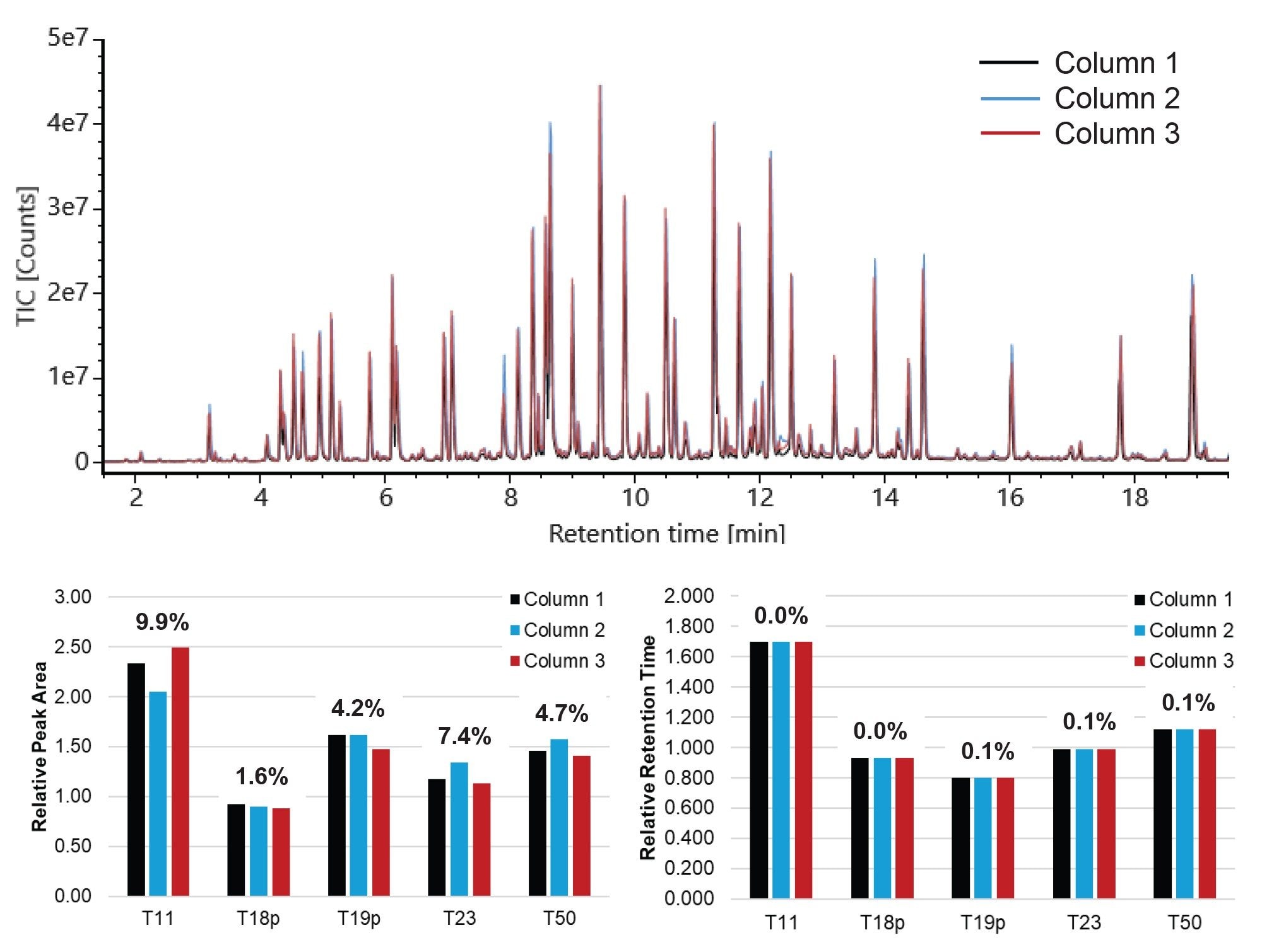 Overlaid total ion chromatograms of the MassPREP Enolase Digest
