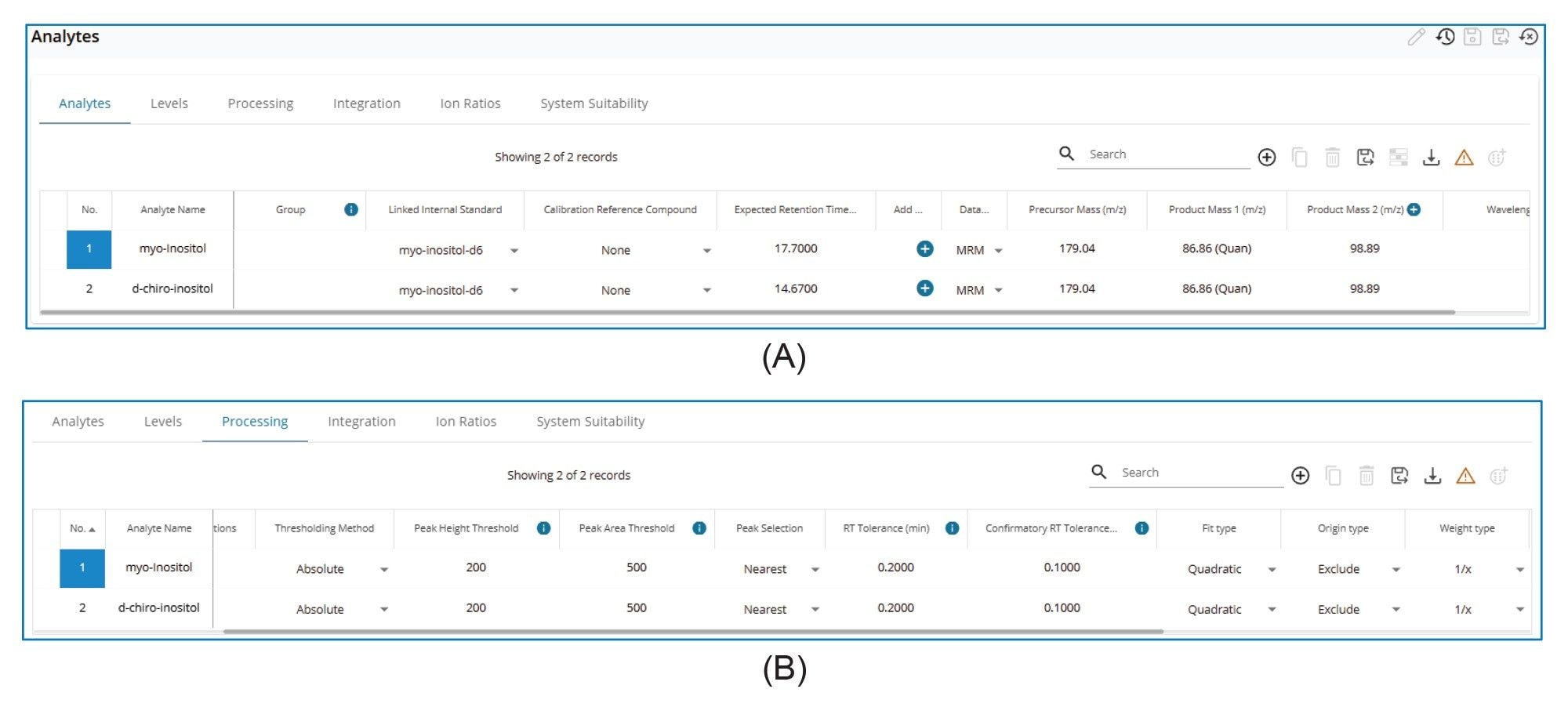 Screenshots of selected method parameters tables. (A) Analytes table; (B) Processing table