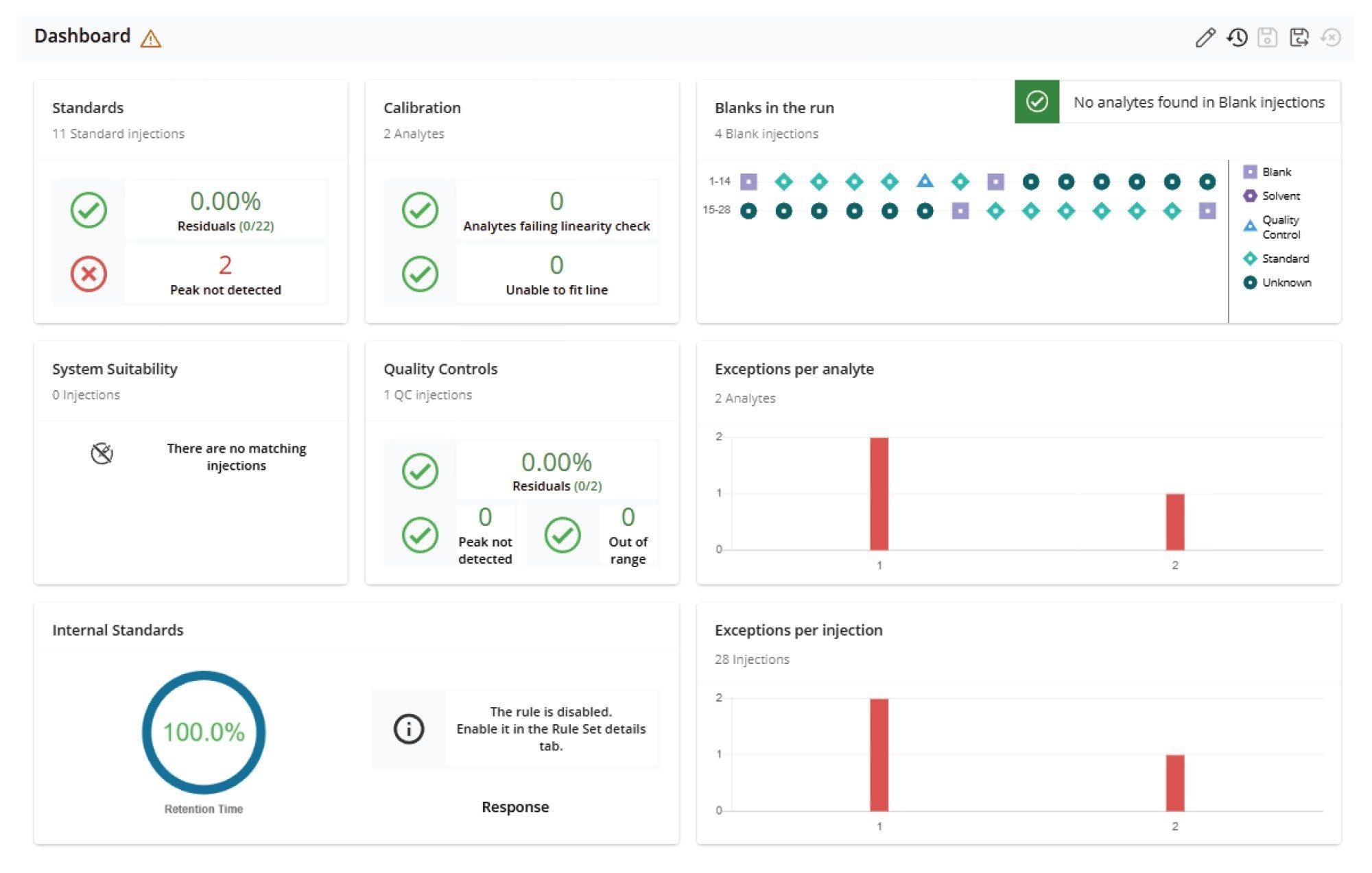 Screenshot of the Dashboard Overview
