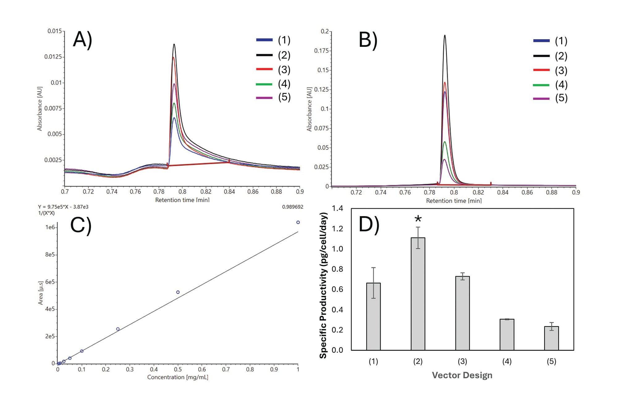Assessing Glutamine Synthetase Selection and Antibody Productivity in ...