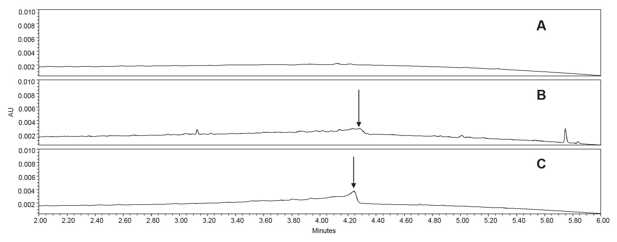 UV chromatograms of blank diluent injections