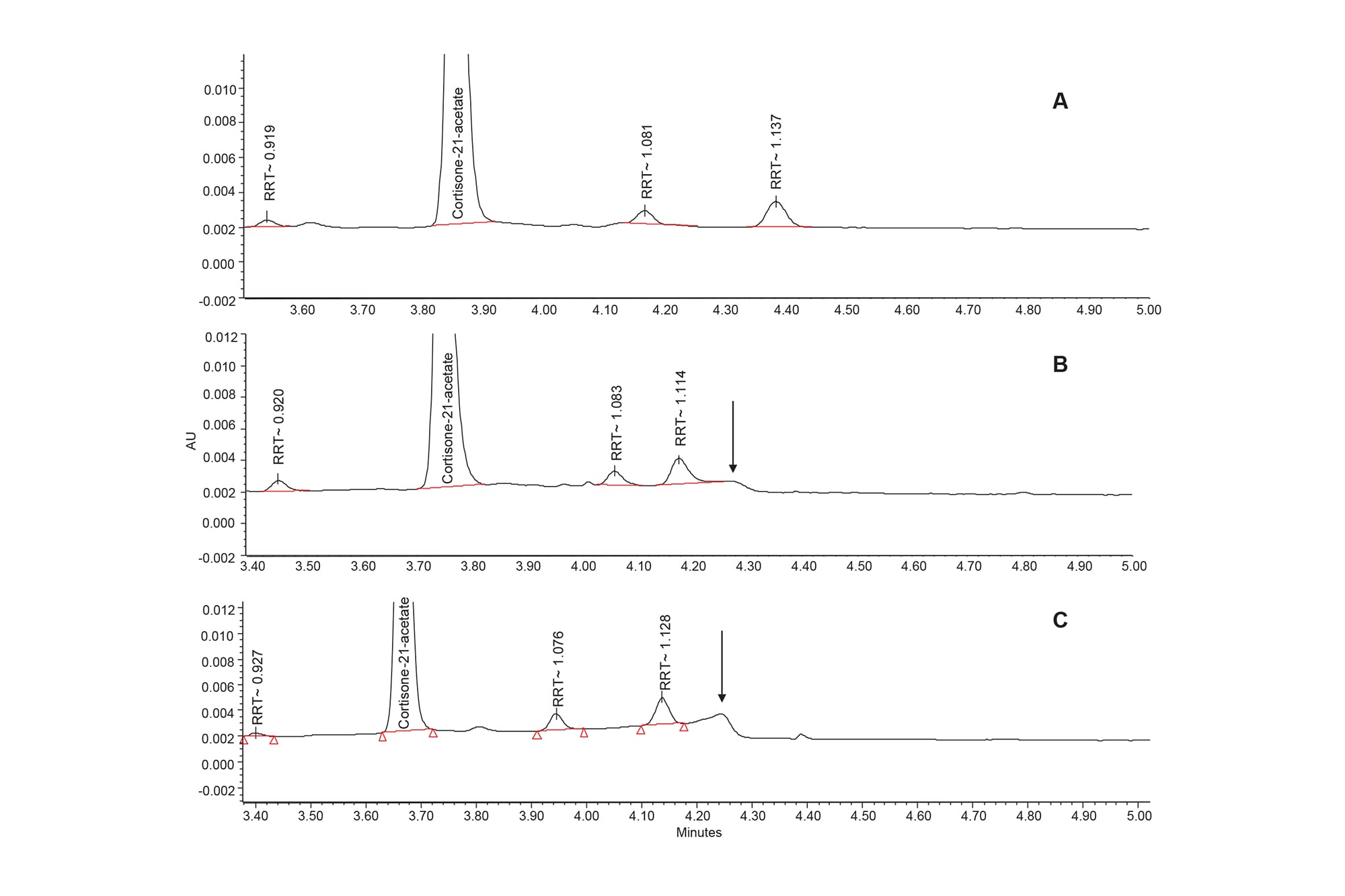 Quantitation of Cortisone-21-Acetate Impurities using HPLC/UV with a ...