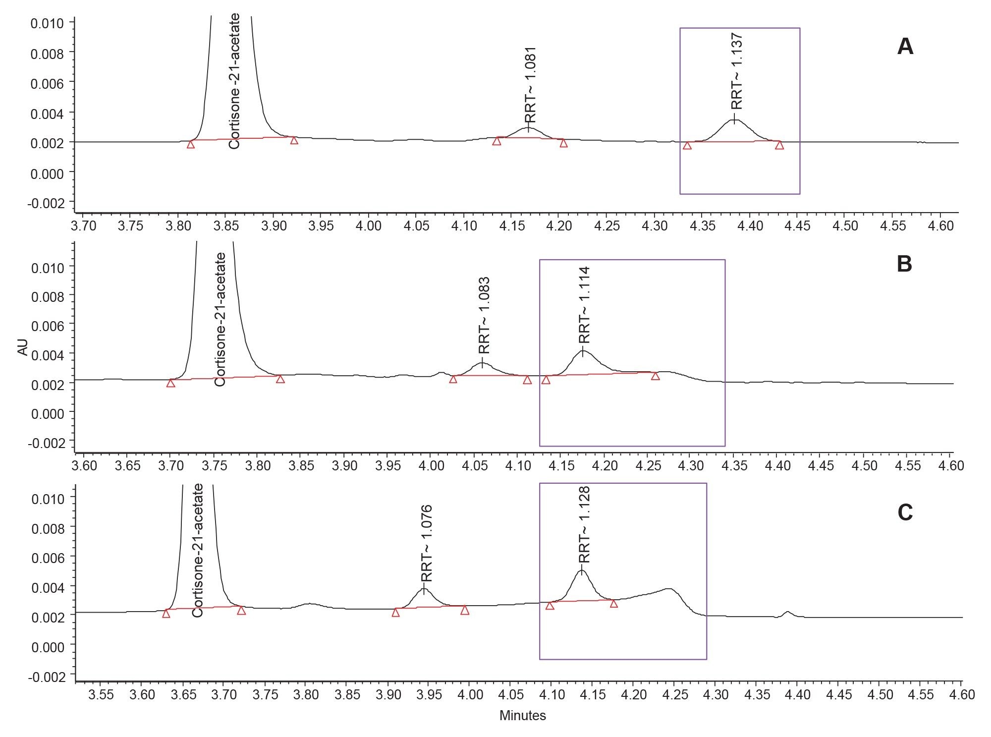 Demonstration of integration of impurity RRT 1.137 in chromatogram