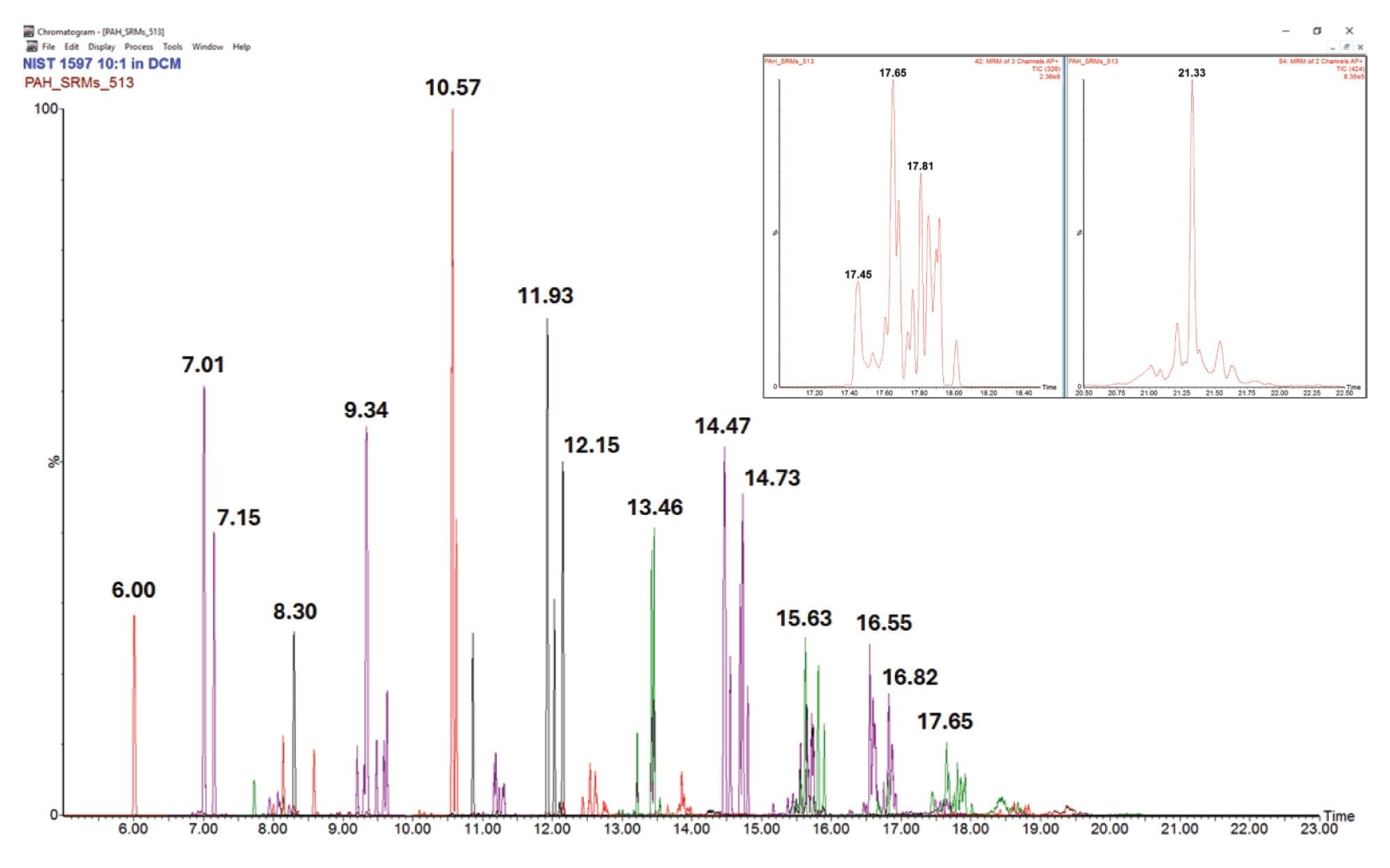 Separation of PAHs 128 – 424 Da in NIST SRM 1597. Inset shows data for analytes of 326 and 424 Da