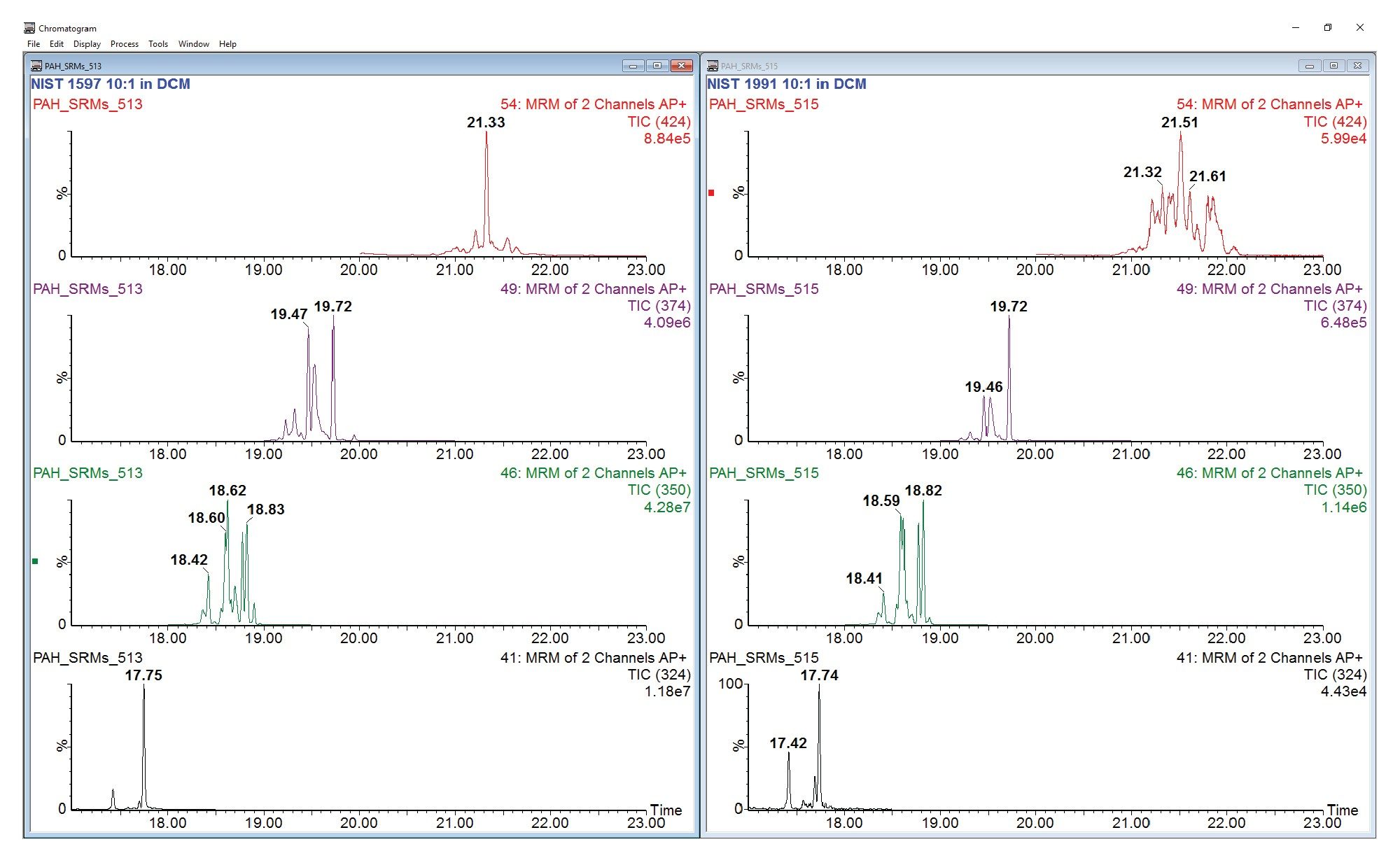Comparing NIST 1597 and 1991 using select HMW PAH MRM TICs