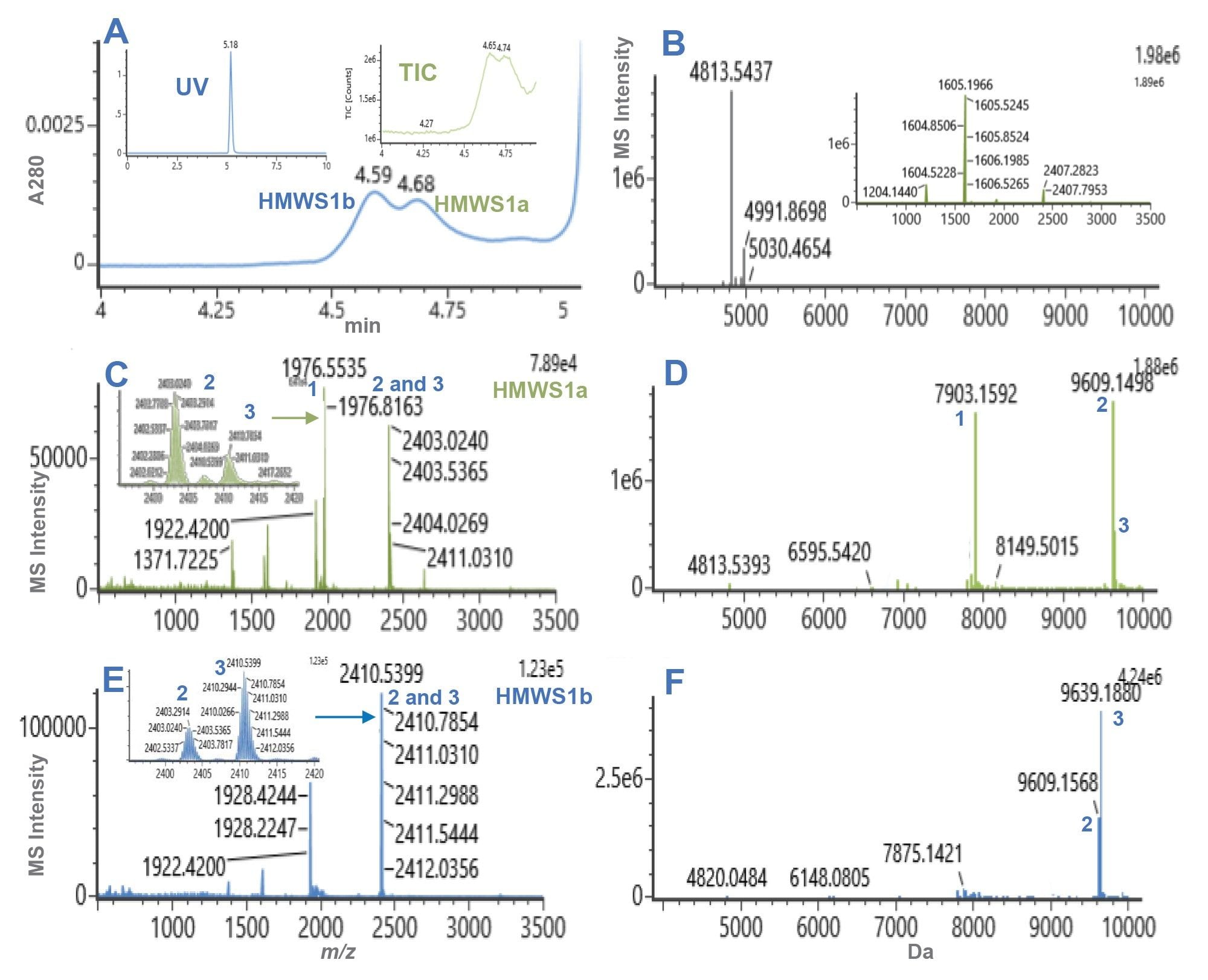 Shown are the dSEC-HRMS results for a 1 µL injection volume of tirzepatide (10.0 mg/mL)