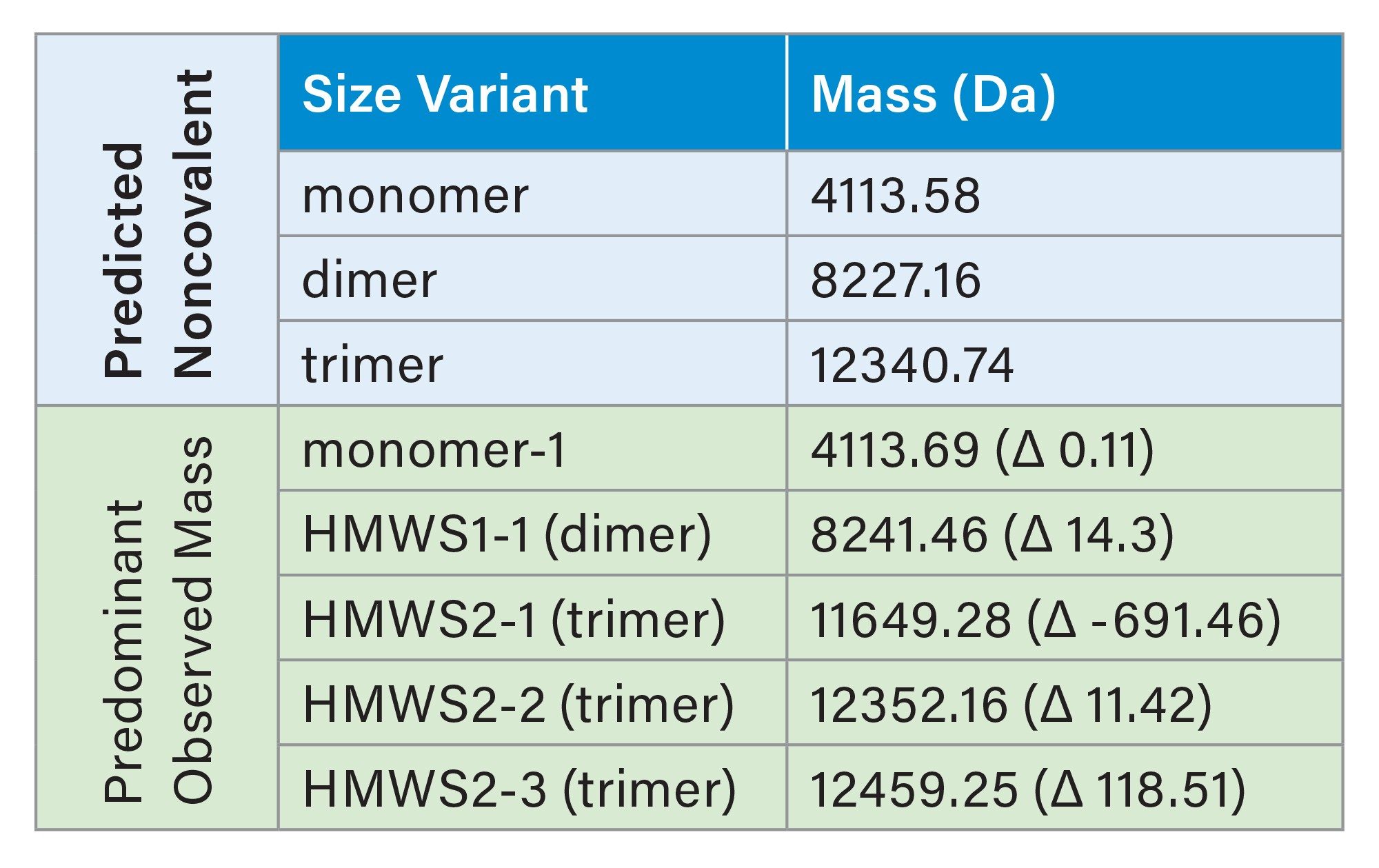 dSEC-HRMS semaglutide results