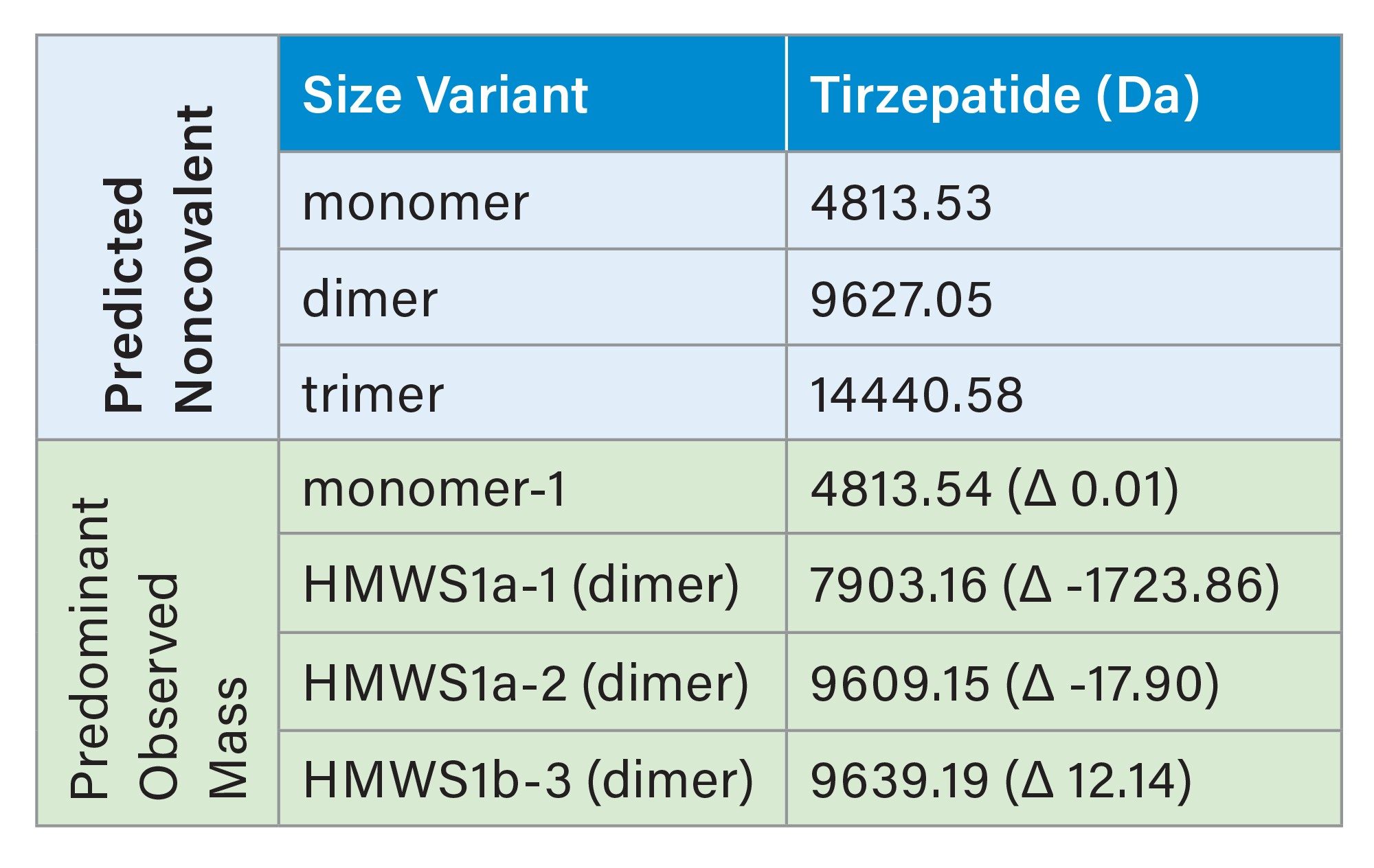 dSEC-HRMS tirzepatide results