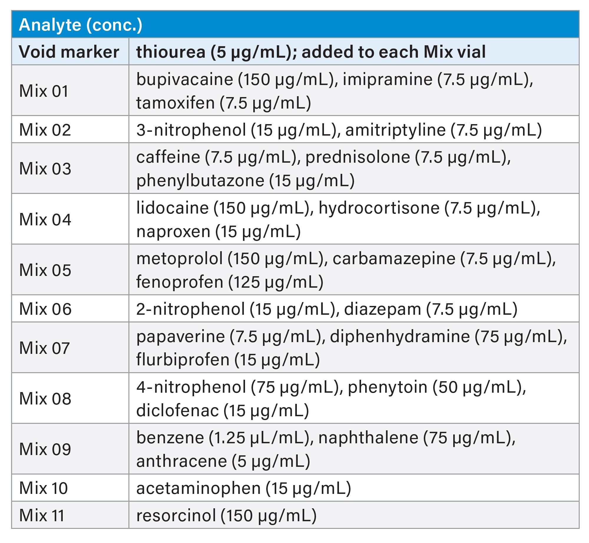Sample Table