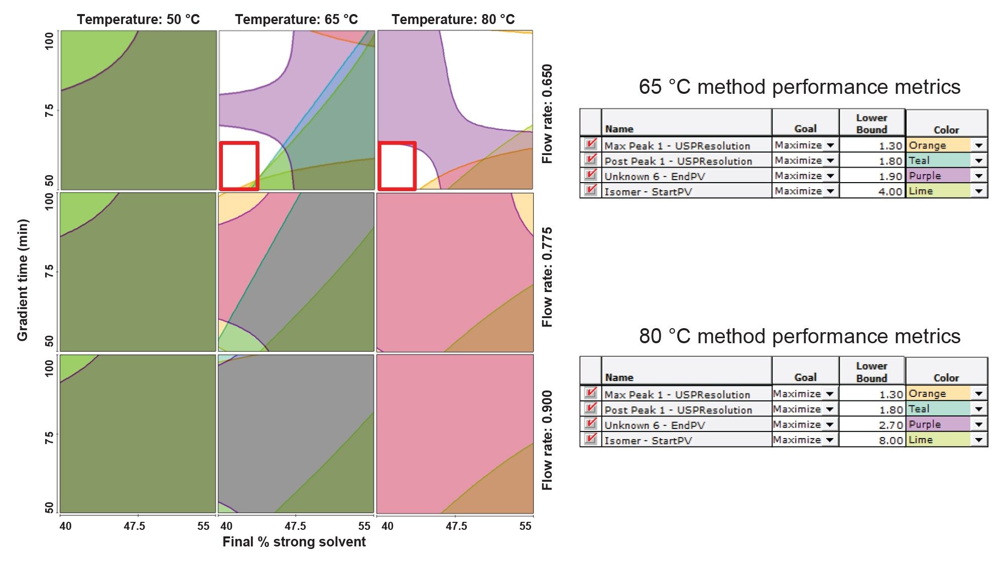 Fusion QbD Software generated resolution maps showing USP resolution and peak-to-valley ratios for exenatide and coeluting impurities.