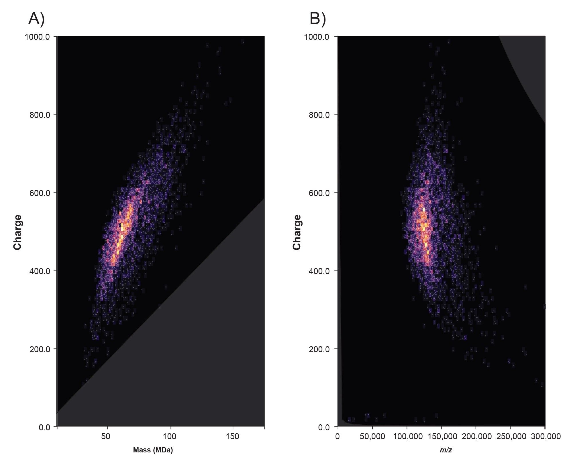 CDMS Analysis of Comirnaty Vaccine