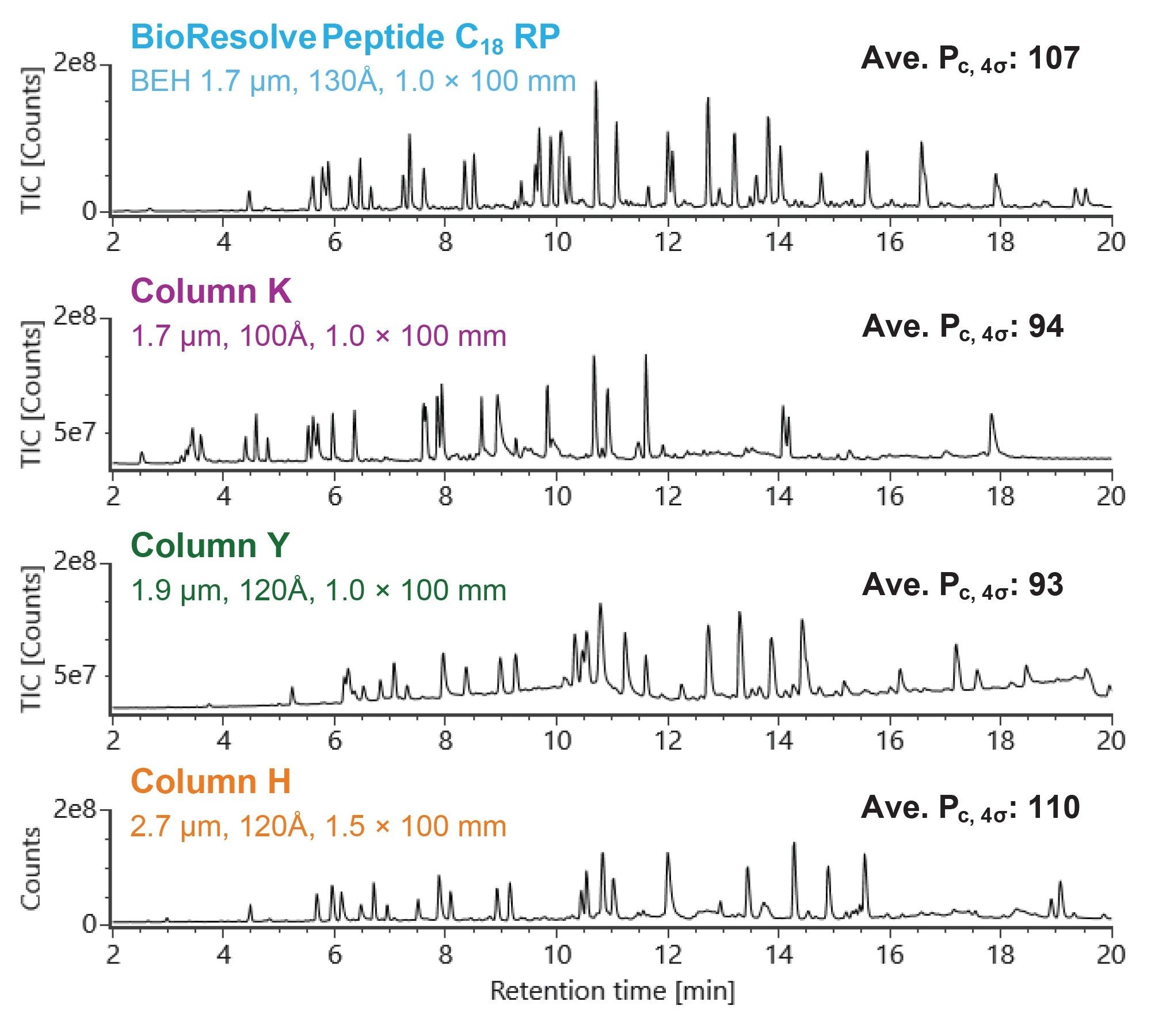 TICs of the MassPREP Enolase Digest with Phosphopeptides