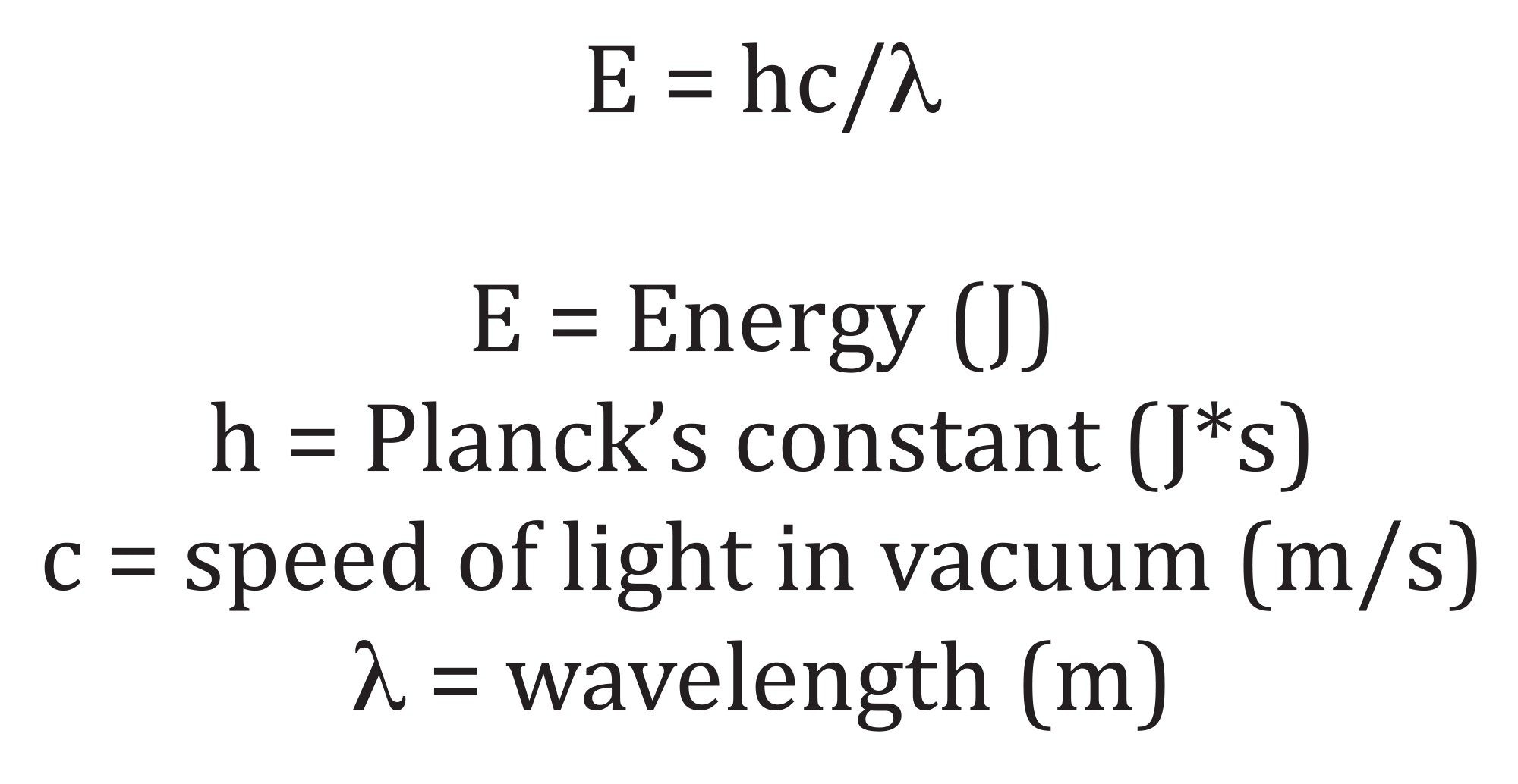 the relationship between the wavelength