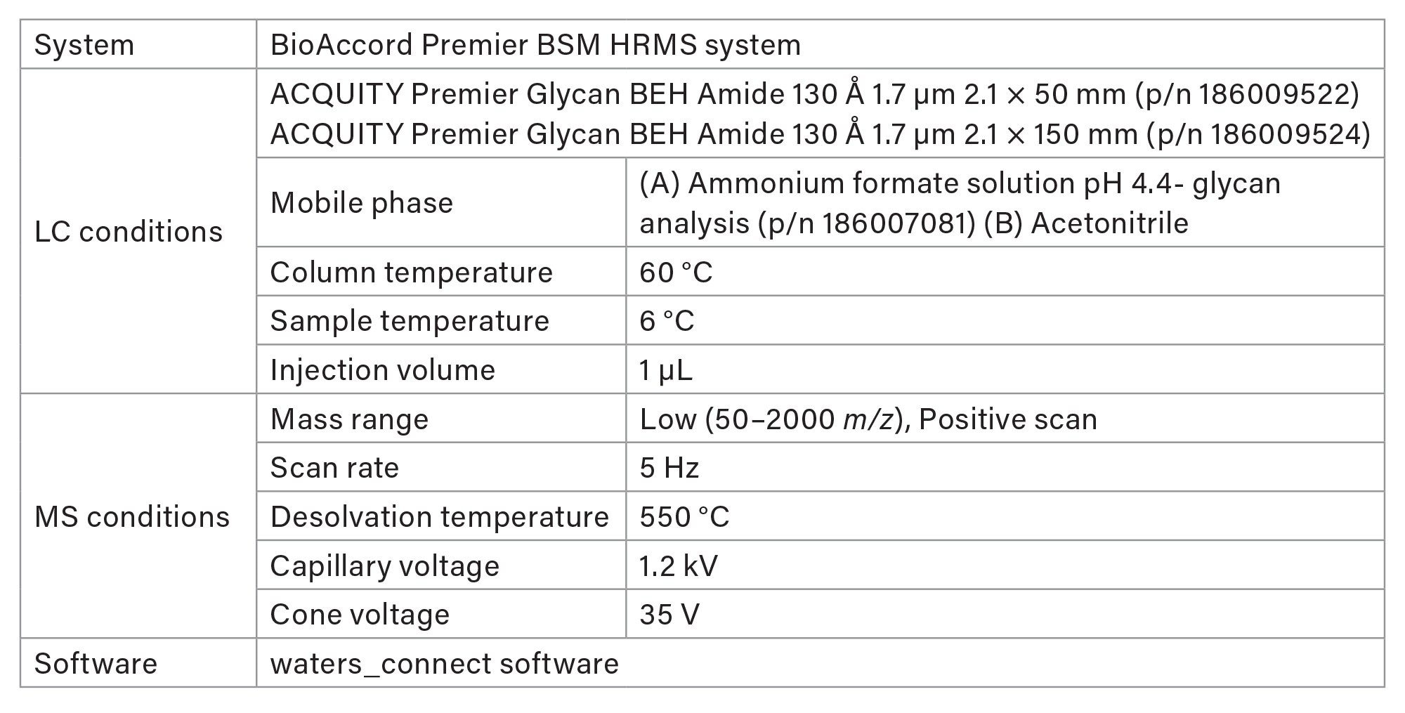 BioAccord Premier BSM HRMS System key experimental parameters