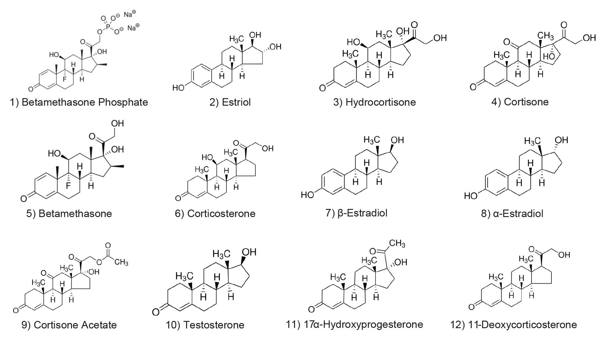 Chemical structures of the 12 steroids analyzed