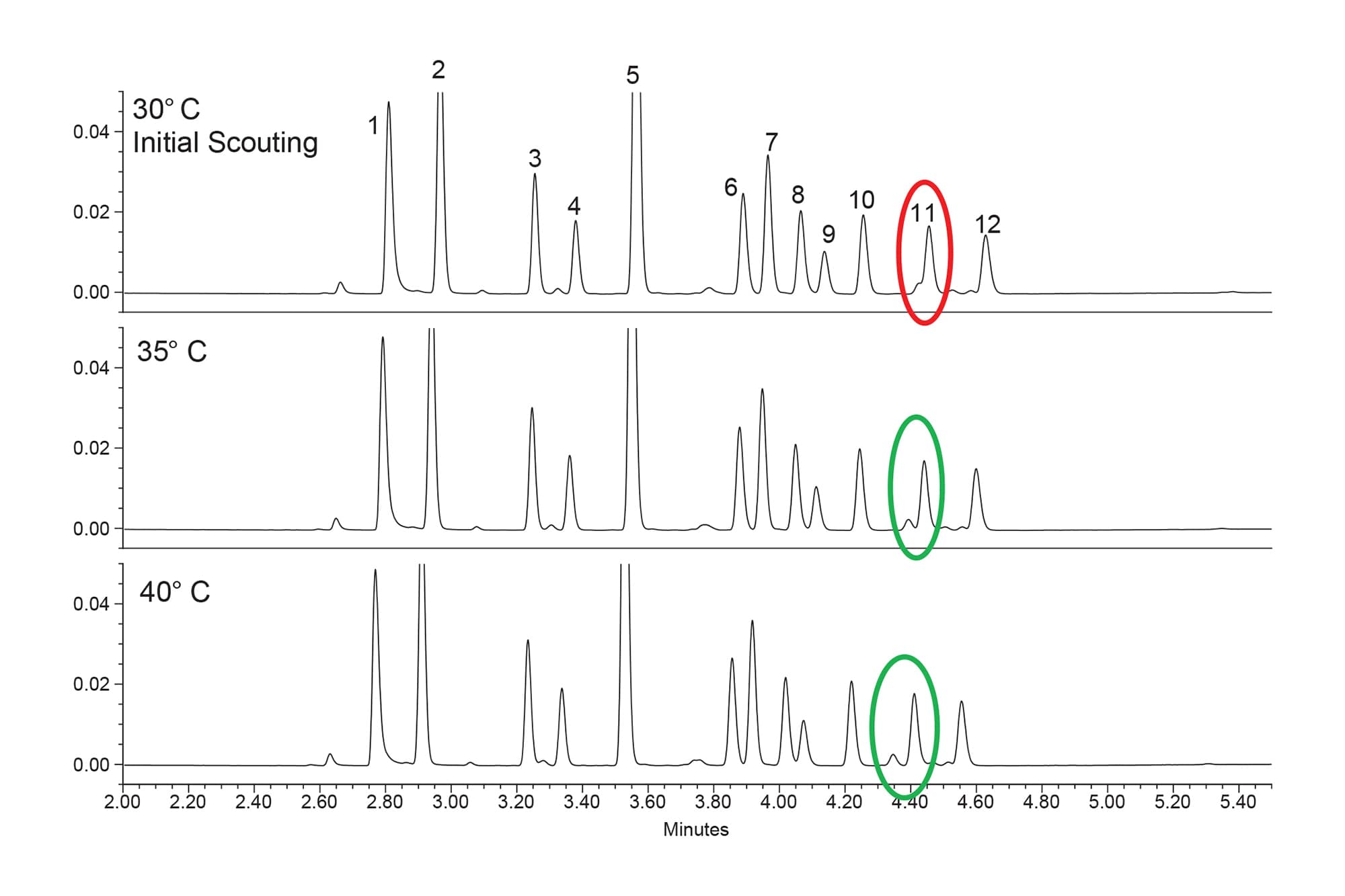 Development of a LC-UV Method for Separating 12 Steroids using a Waters ...