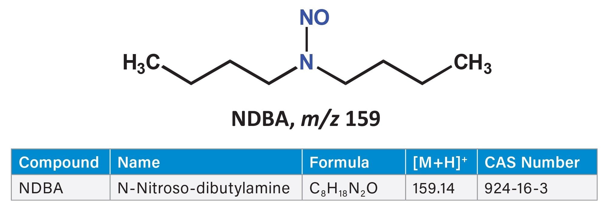 Structure of NDBA, chemical formula