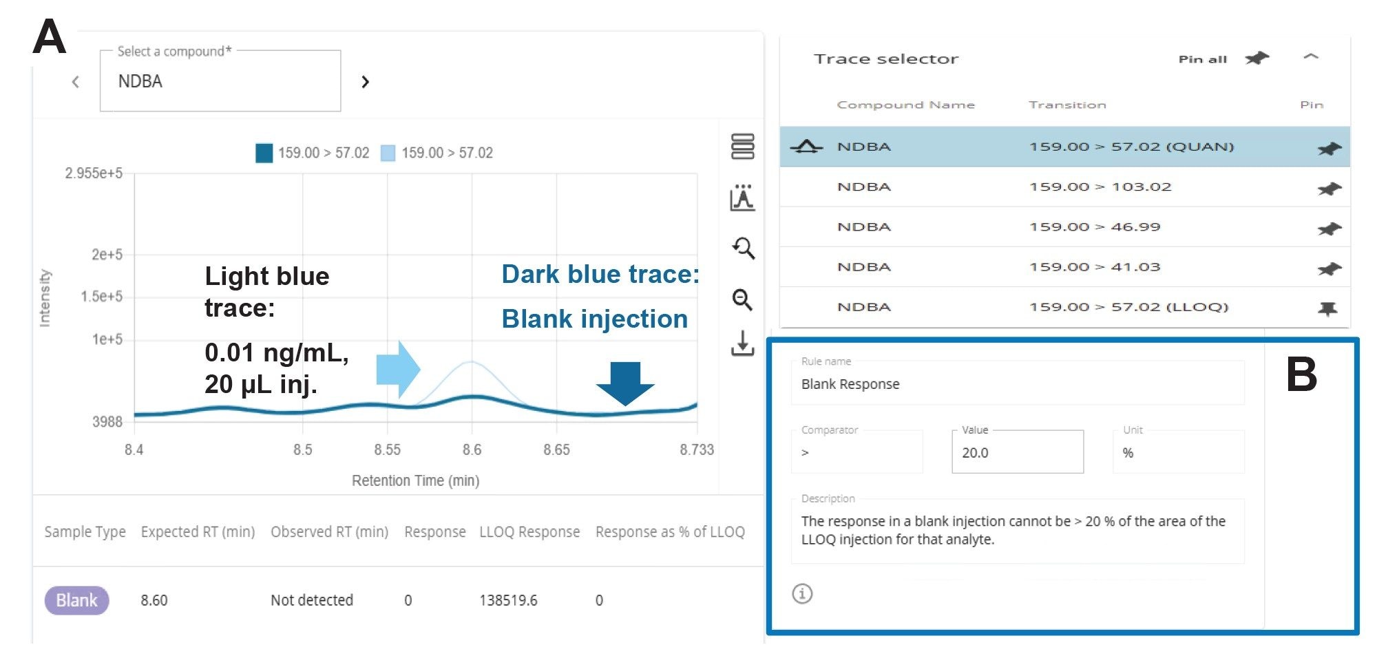 The waters_connect MS Quan Application