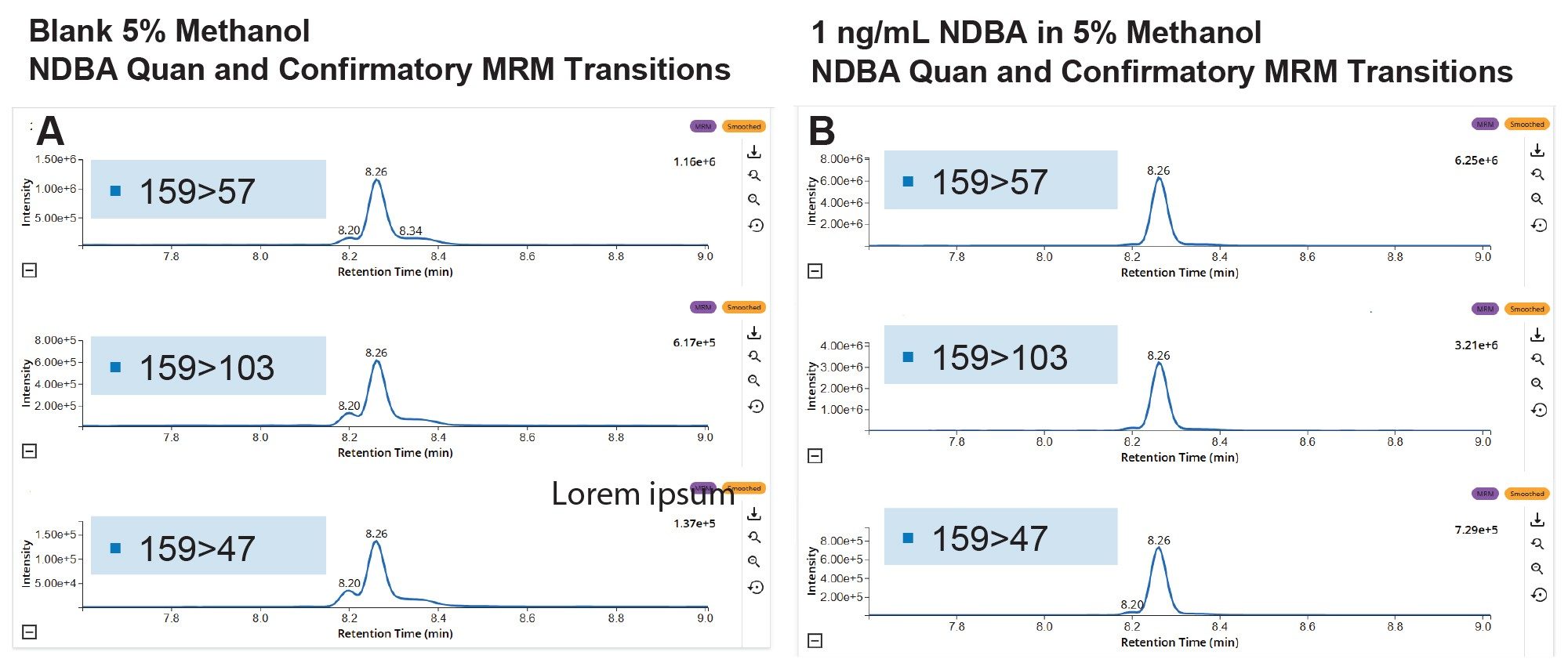 Quantitation and confirmatory MRM