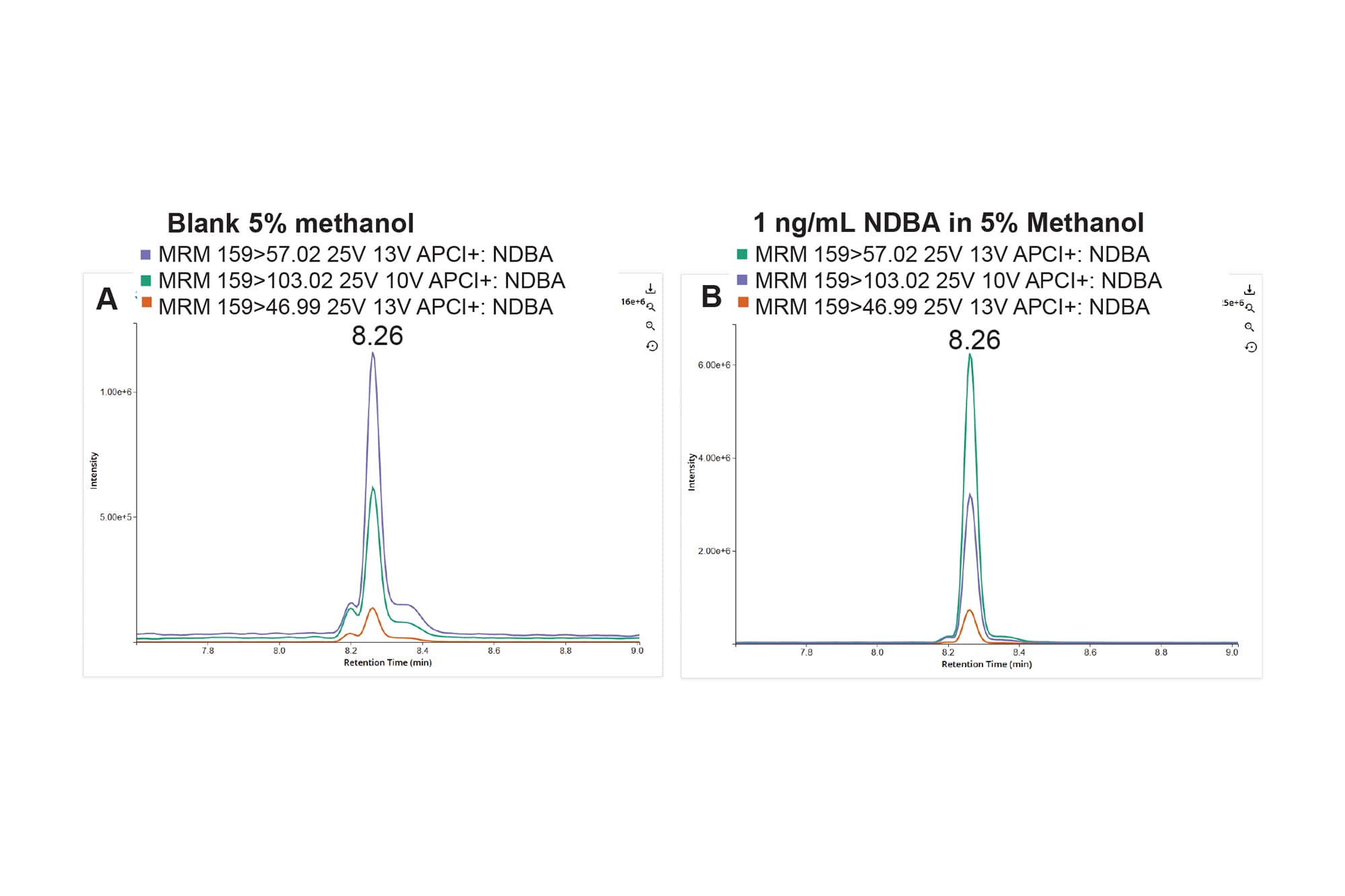 The Use of a Delay Column to Mitigate Persistent Interference Peaks in ...