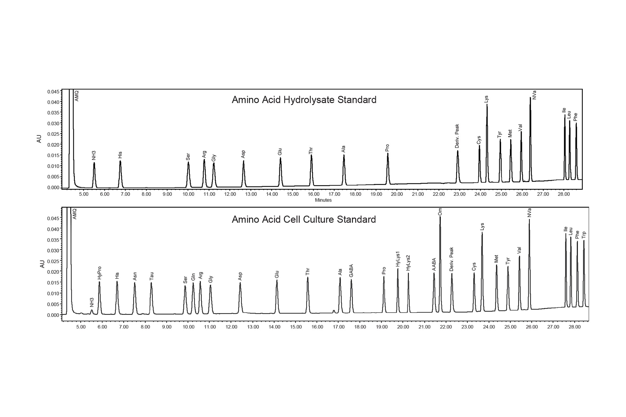 Analysis of Amino Acids in a Supplement Using the Alliance™ iS HPLC ...
