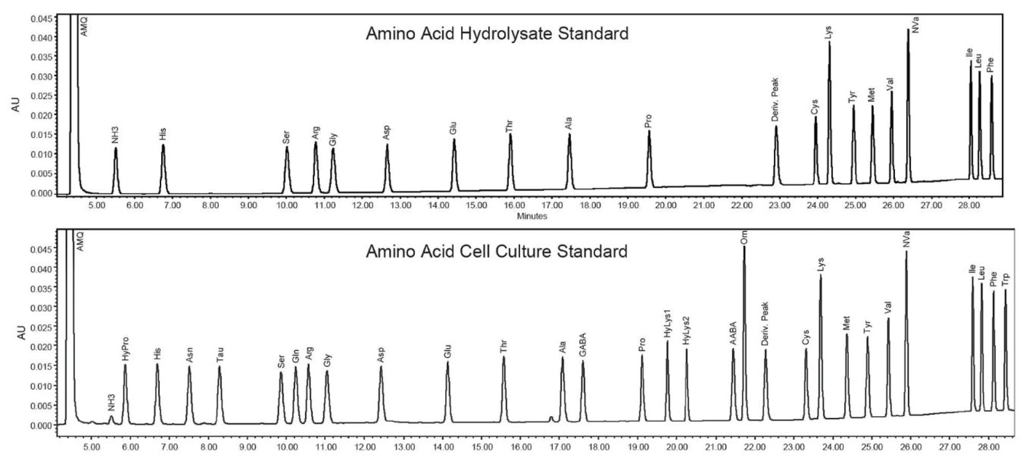 Amino acid hydrolysate standard chromatogram and amino acid cell culture standard chromatogram