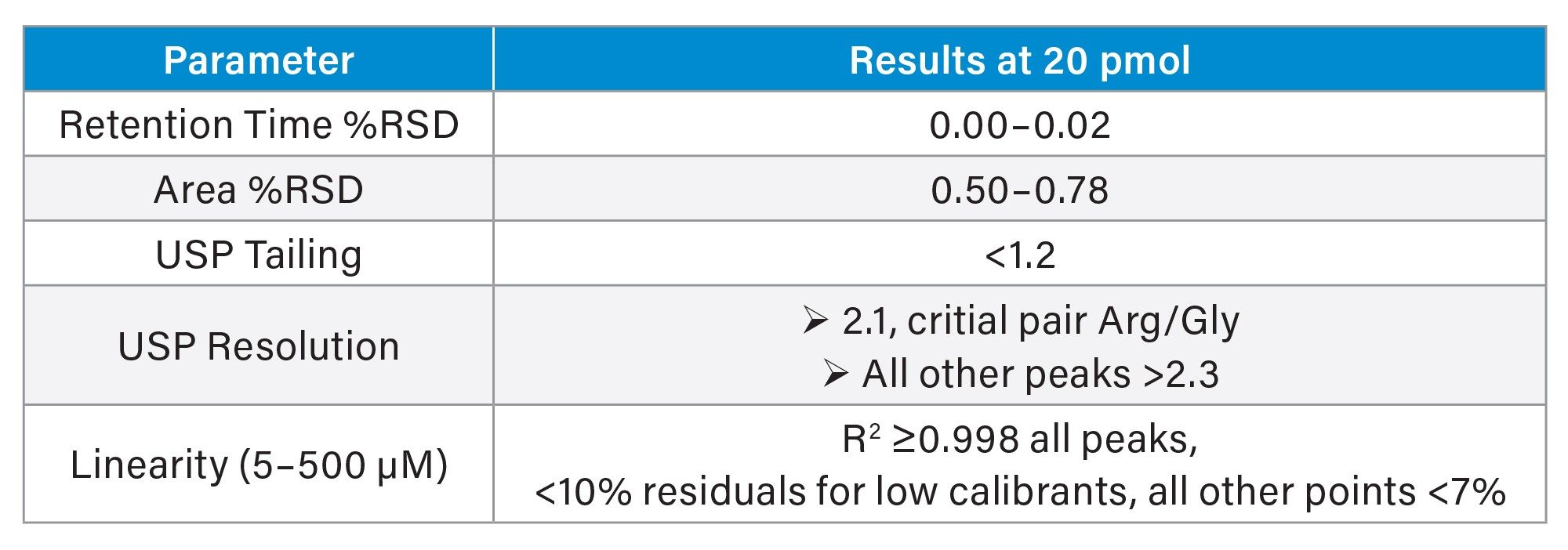 Cell culture standard method performance on Alliance iS HPLC System
