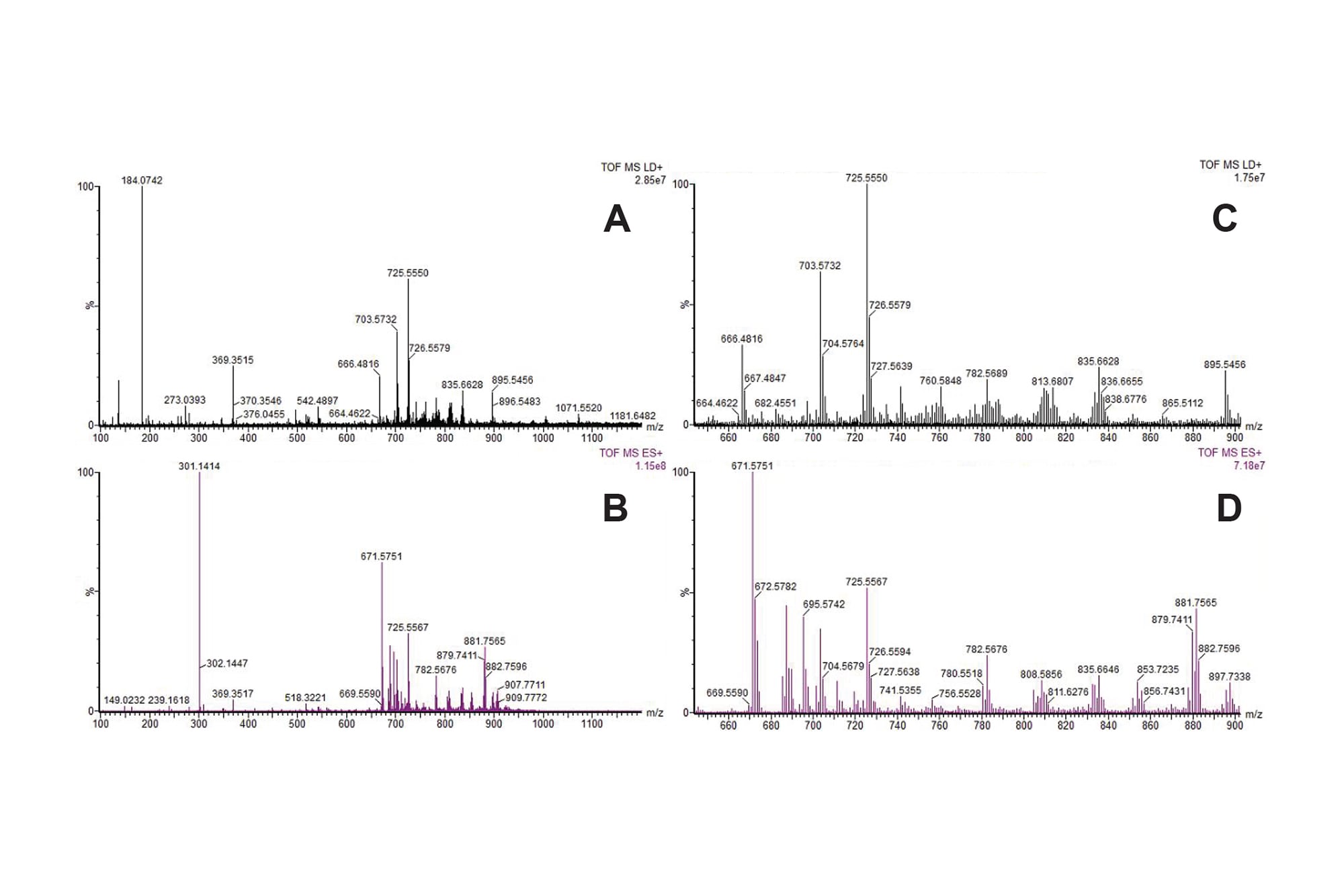 MALDI and DESI: Complementary Lipid Imaging on a Single Mass ...