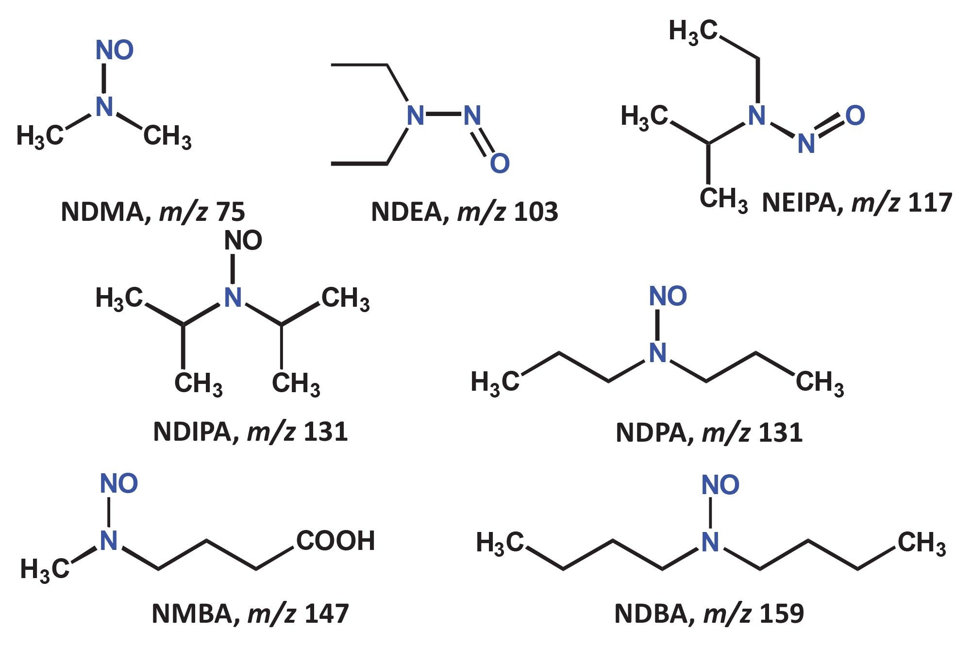 Structures of nitrosamines used in the study