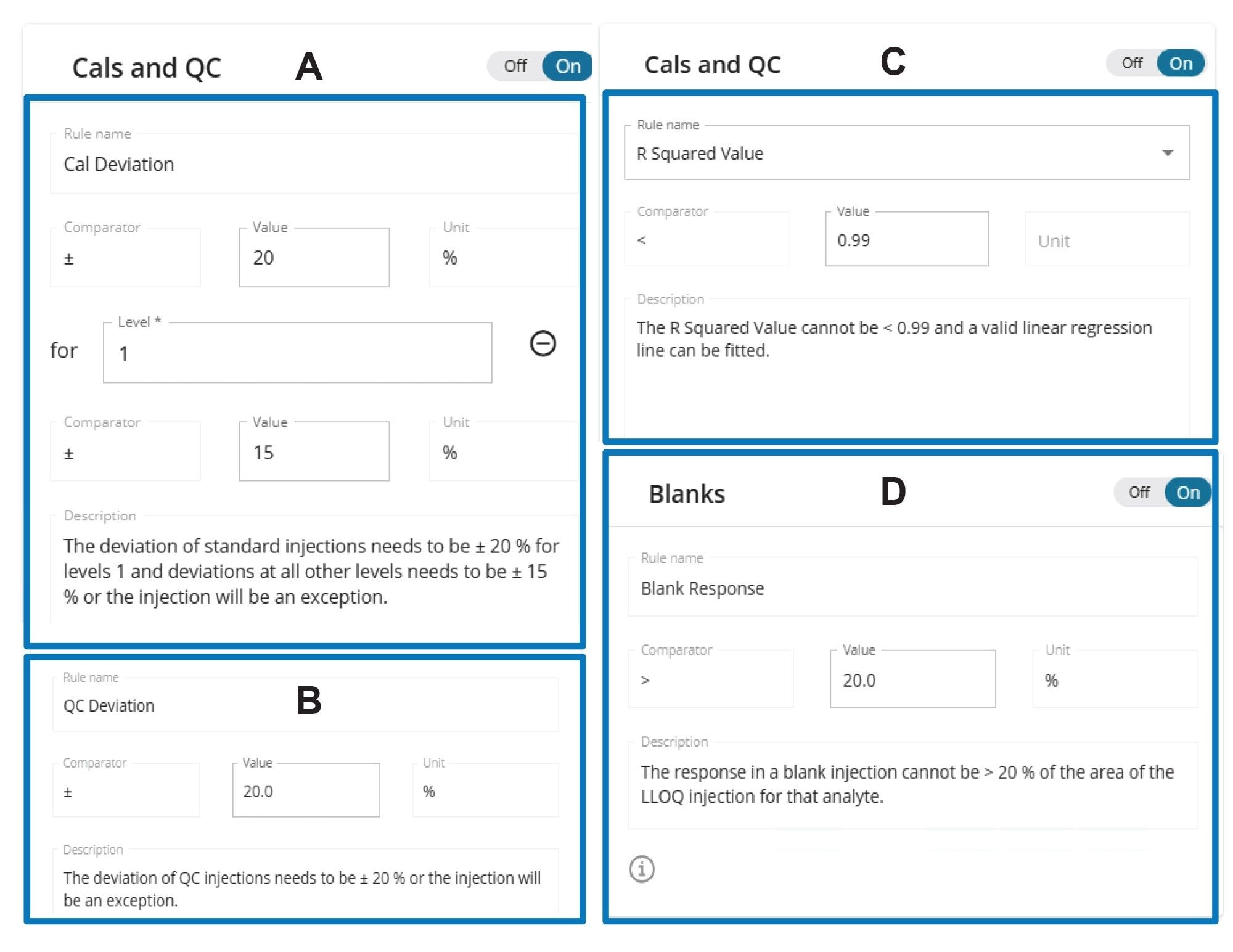 The waters_connect Rule Set governing