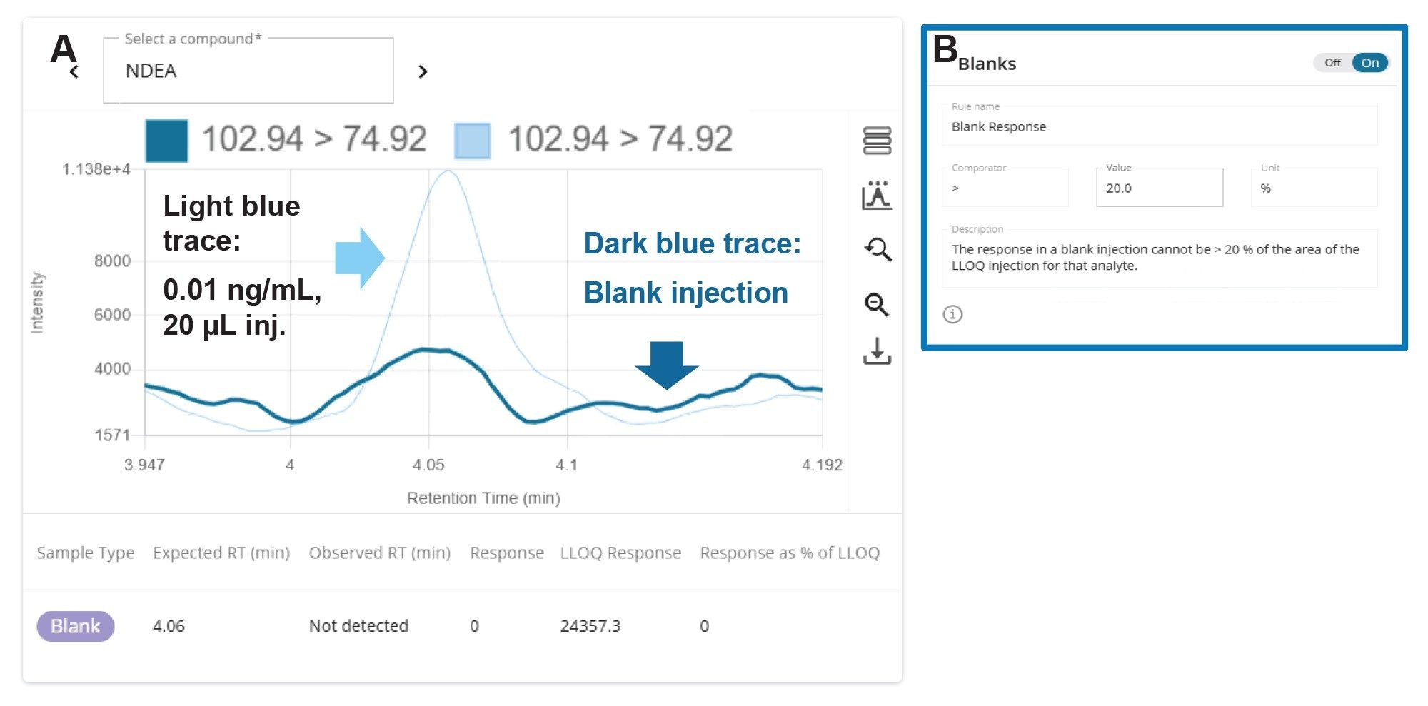 The waters_connect blank review