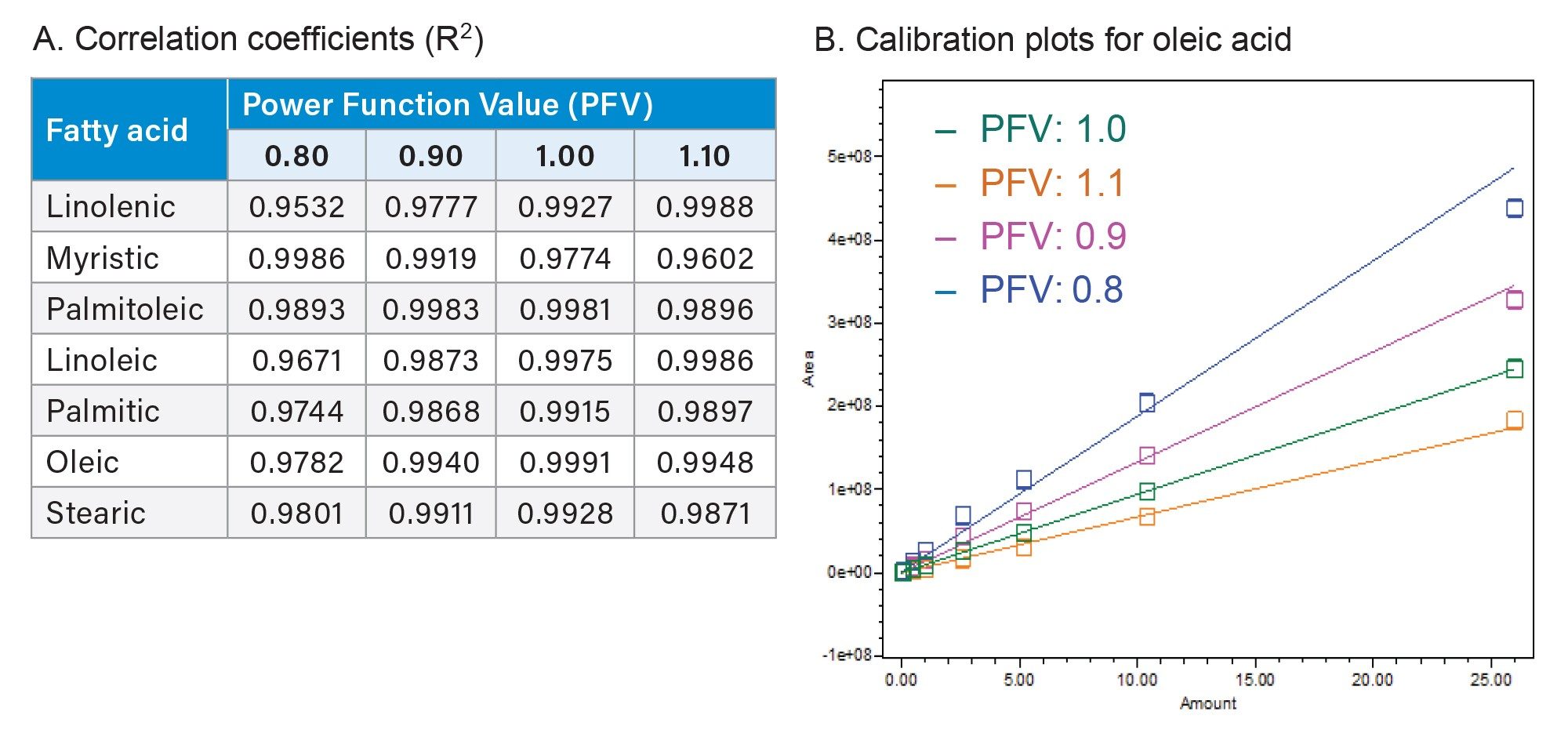power function value optimization 