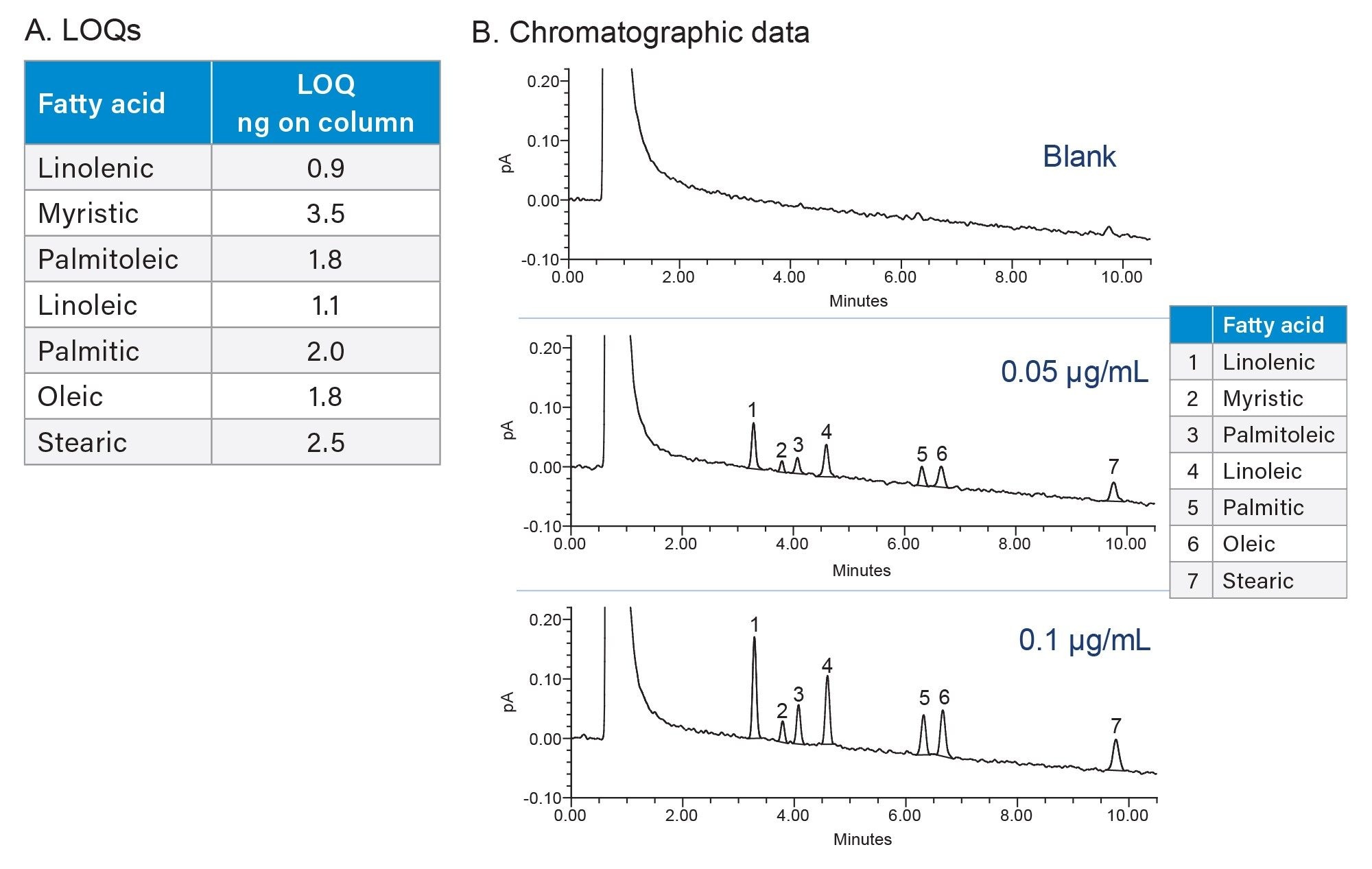limit of quantitation (LOQ)