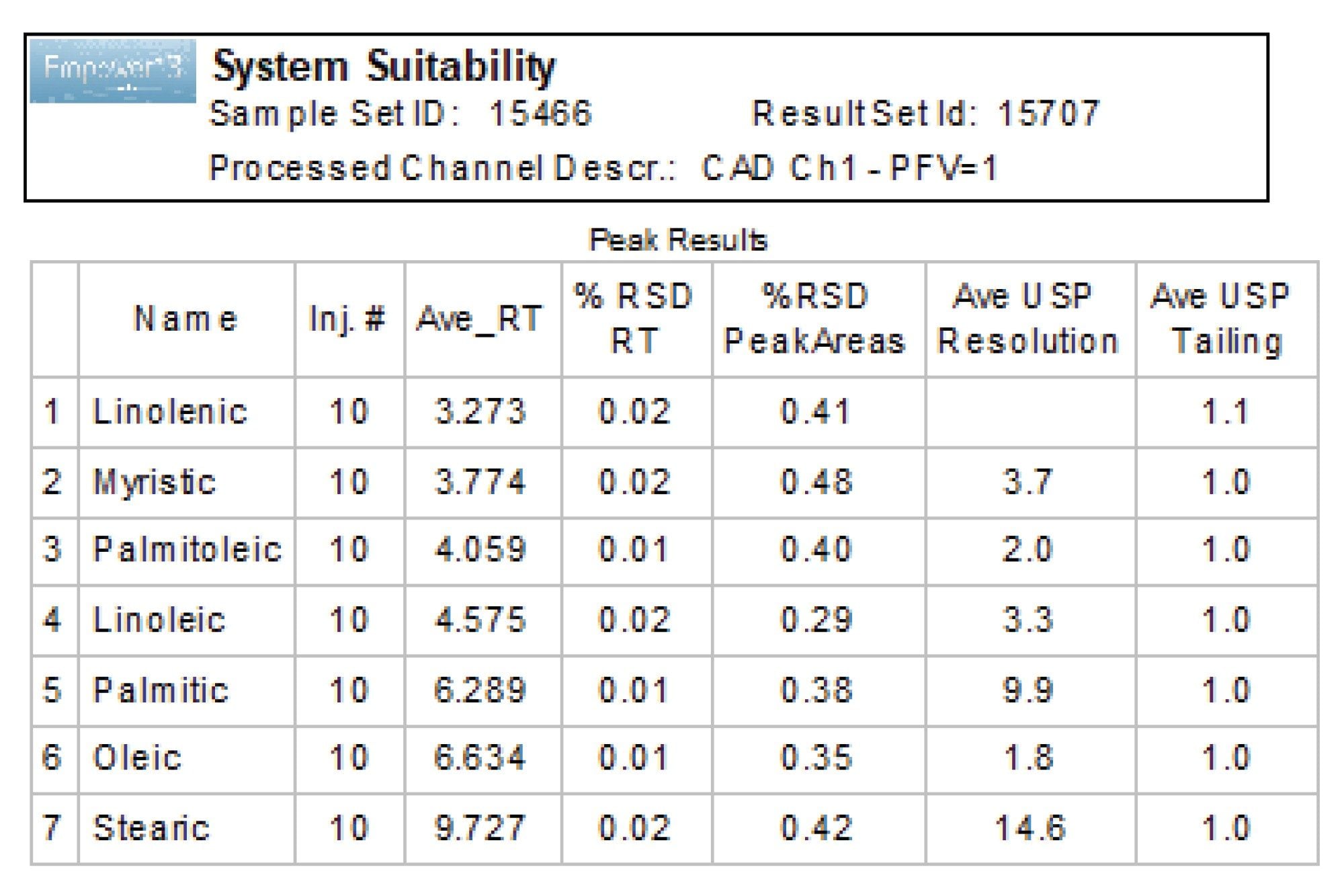 system suitability  