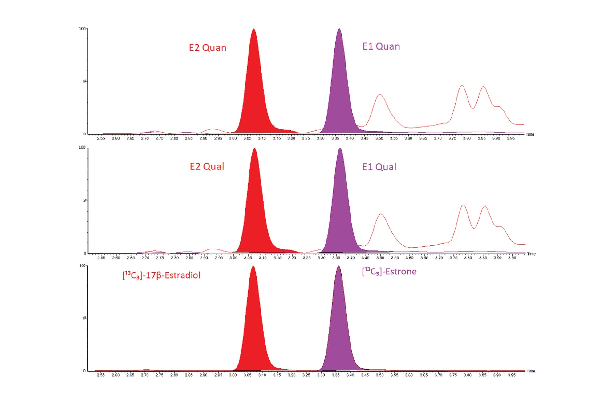 Utilizing the New Xevo™ TQ Absolute XR Mass Spectrometer for the LC-MS ...