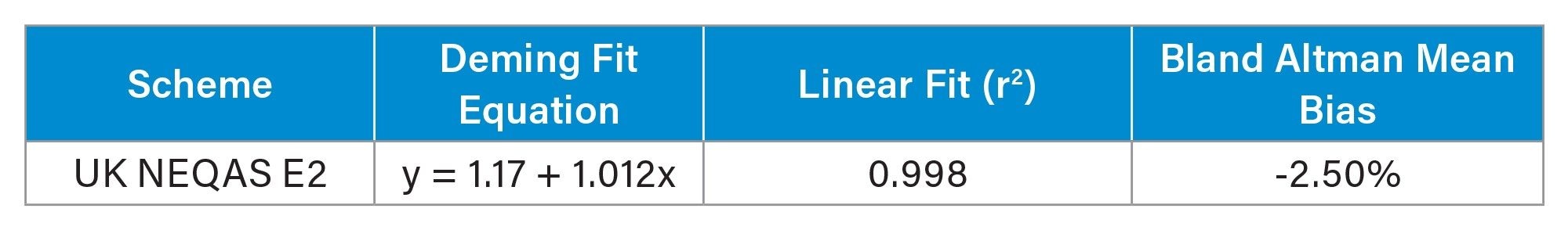 accuracy summary for E2