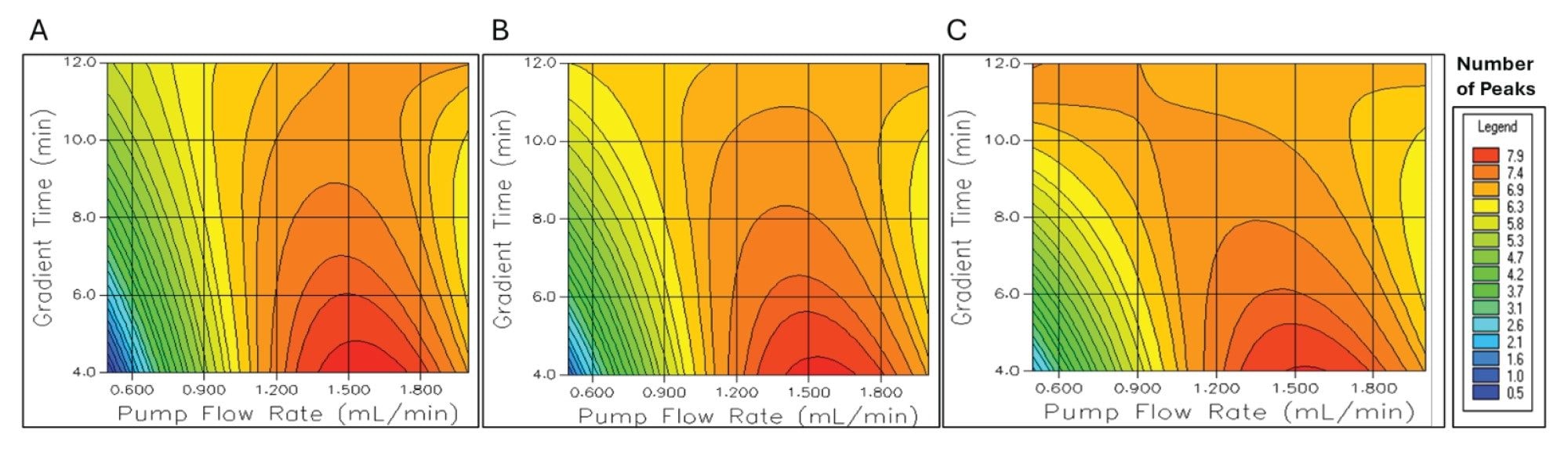 Contour plots compared peak count