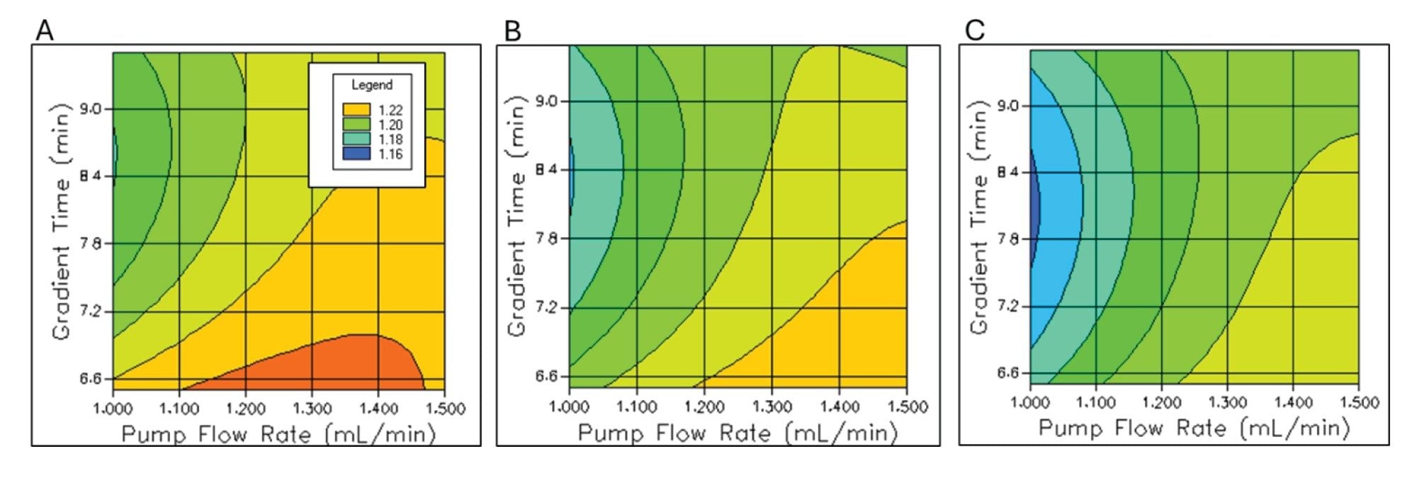 2-Dimensional contour plots of API symmetry factor