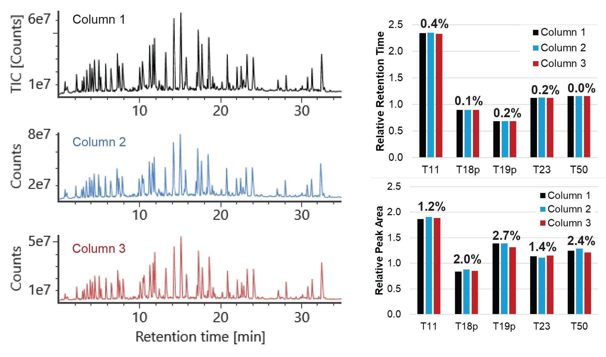 TICs of the MassPREP Enolase Digest with Phosphopeptides