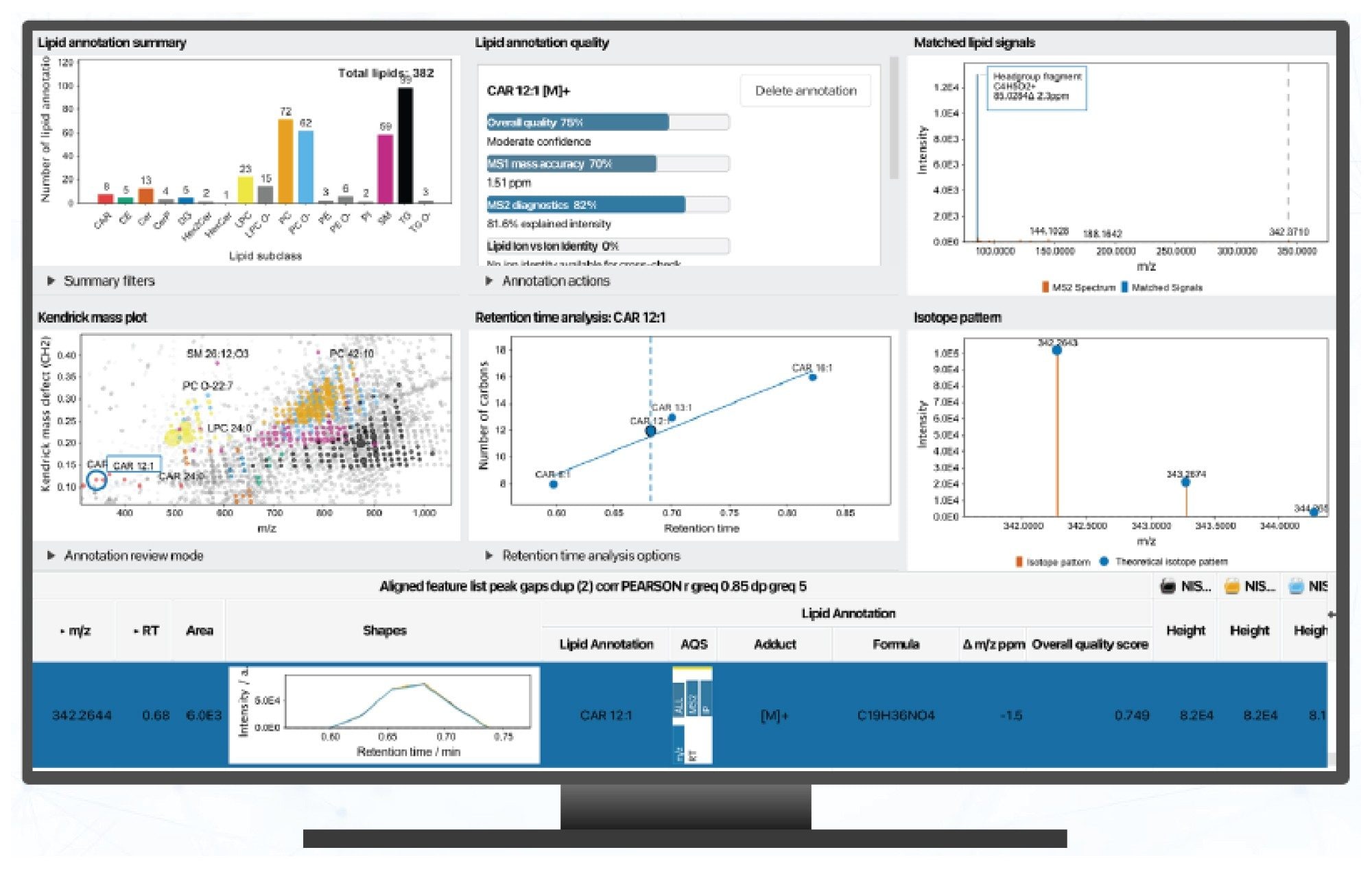 Lipid Annotation QC Dashboard, highlighting data related to the NIST SRM 1950
