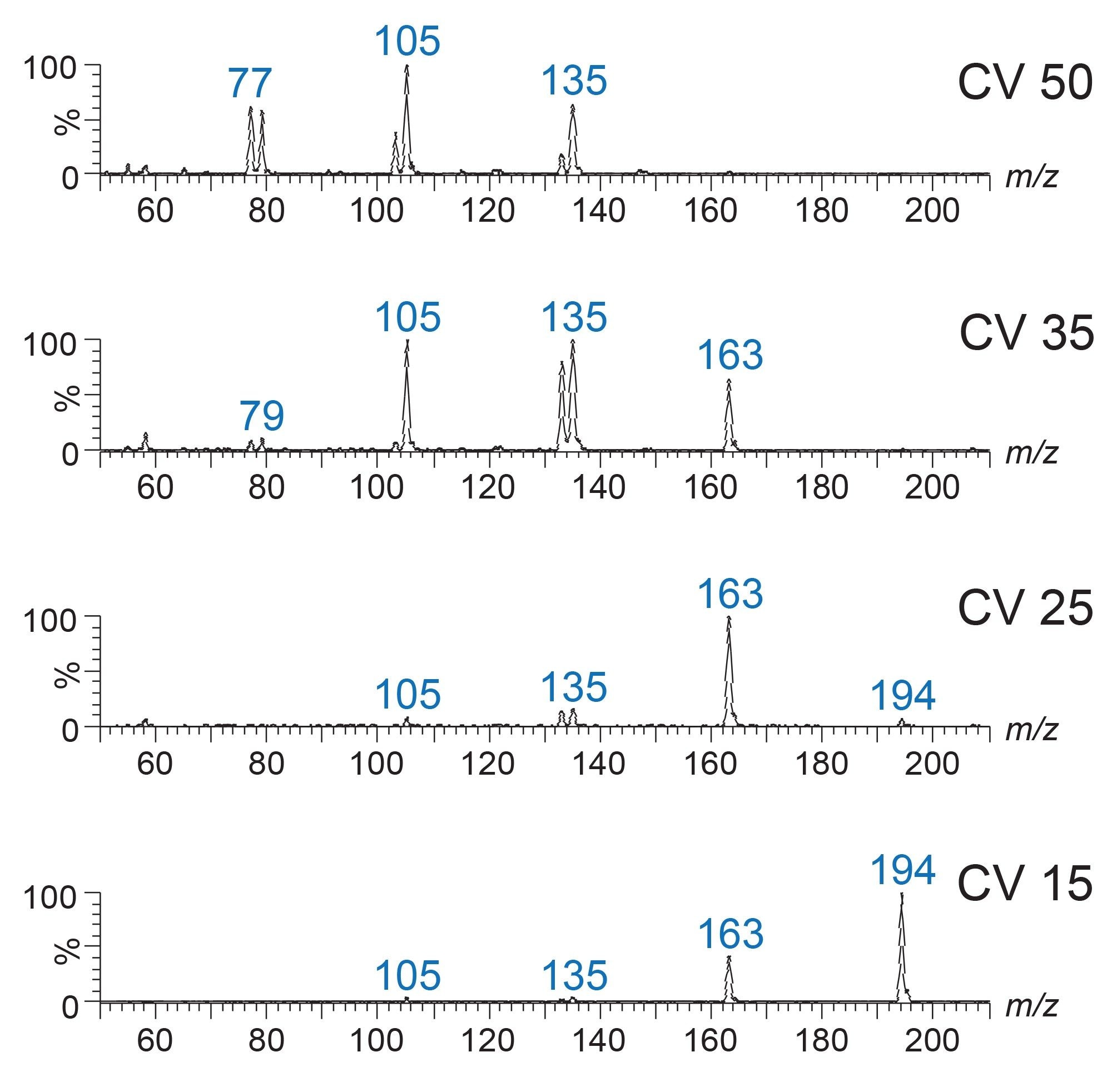 RADIAN ASAP Mass Detector analysis of the MDMA (CRM)