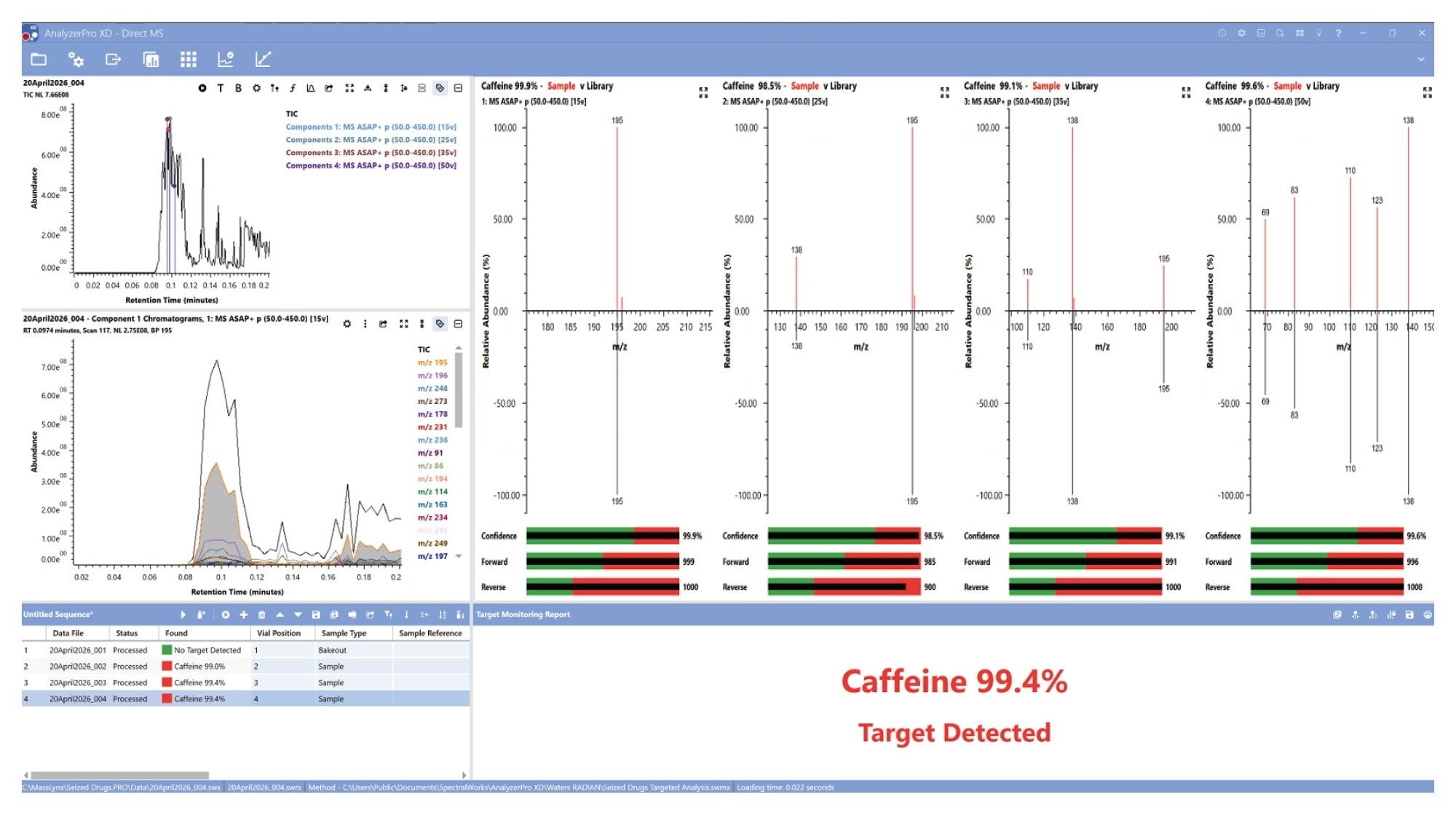 an example of the AnalyzerPro XD software results for seized sample #170