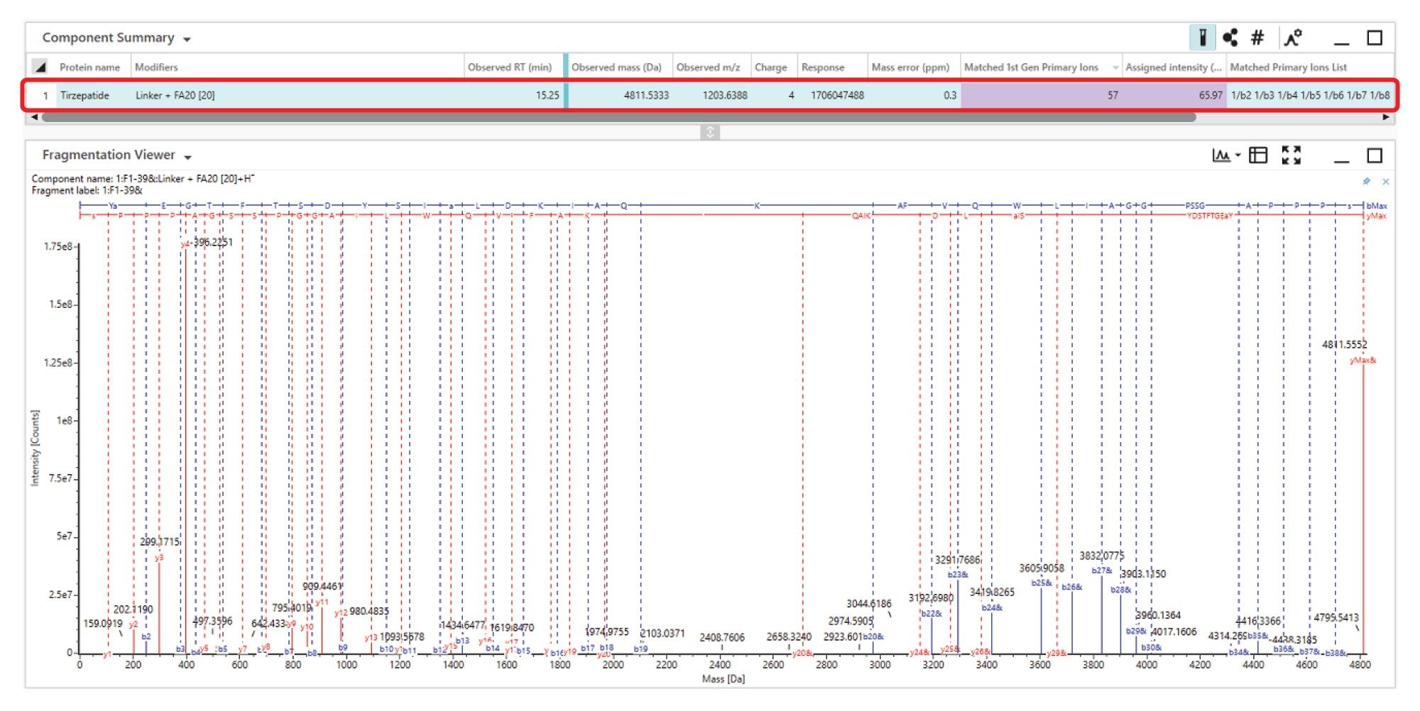 Intact mass calculation of tirzepatide with fragmentation viewer visualizing fragment coverage