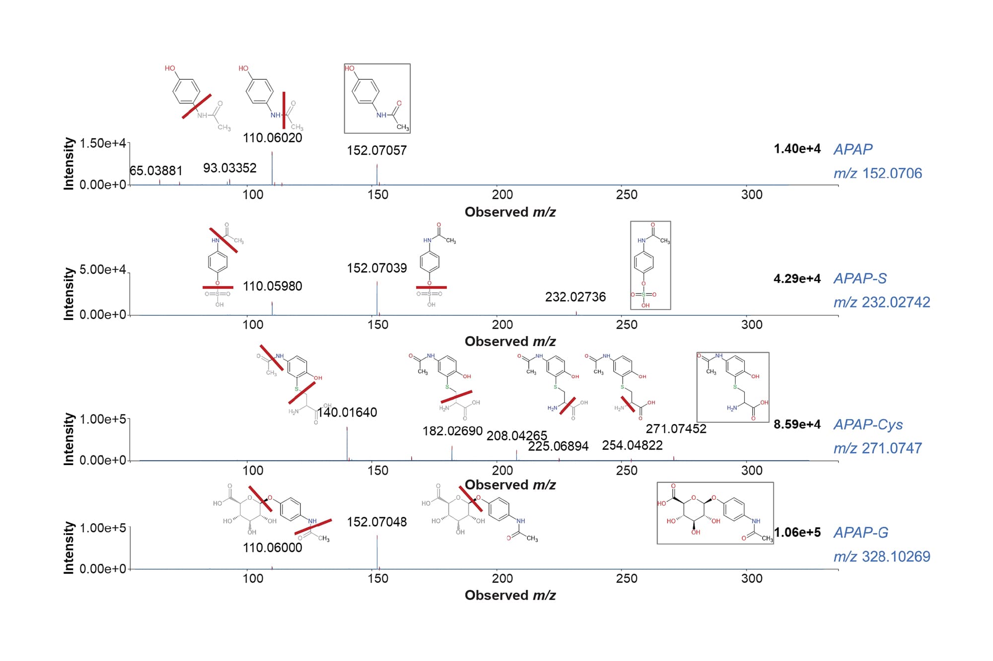 End-to-End High-Throughput Biotransformation Workflow: Automated Data ...