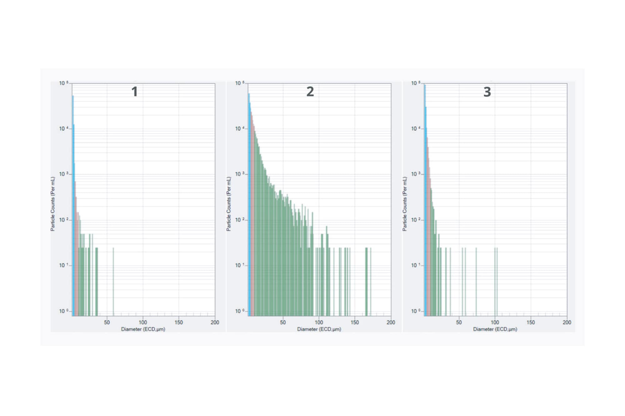 Analysis of Subvisible and Visible Aggregation in Lentiviral Vectors ...