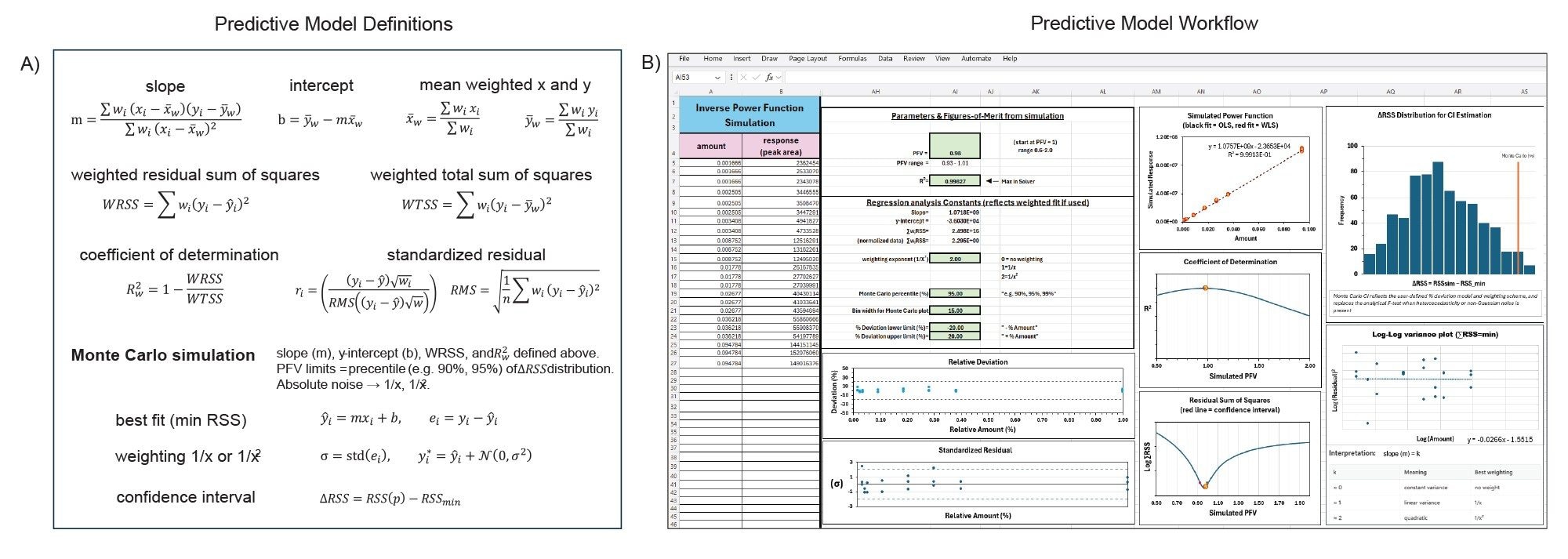 predictive modeling framework used to characterize intrinsic CAD response and simulate detector behavior at alternative PFV settings