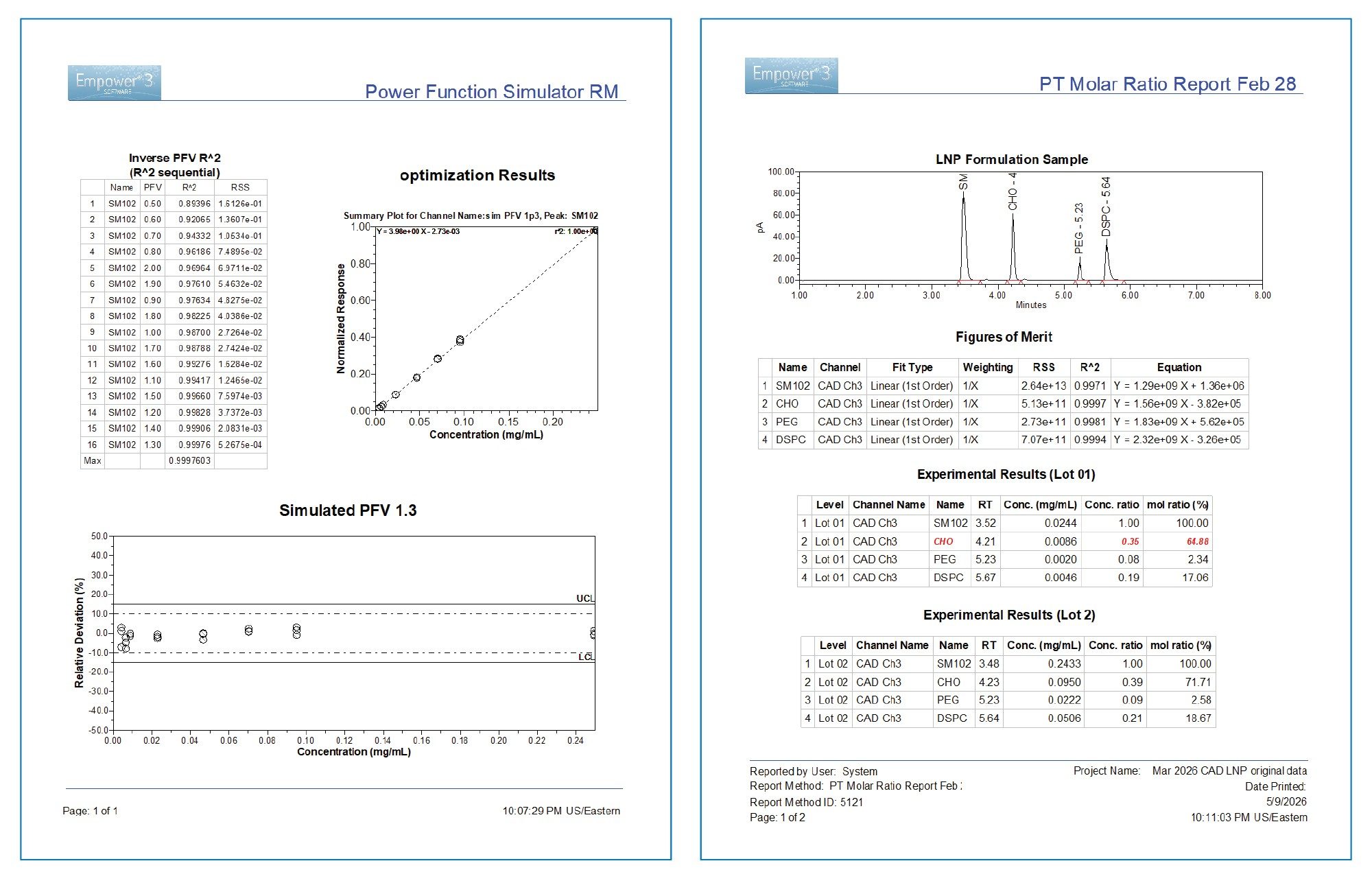 example workflow illustrating integration of inverse power function modeling within Empower™ Chromatography Data System (CDS). 