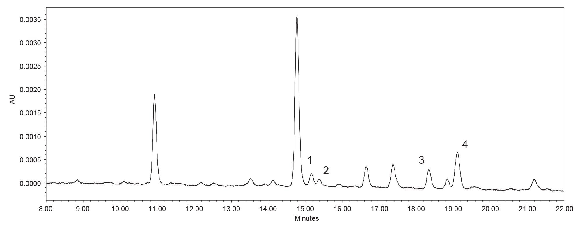 USP Cranberry Juice Standard at 0.2 mg/mL at 365 nm