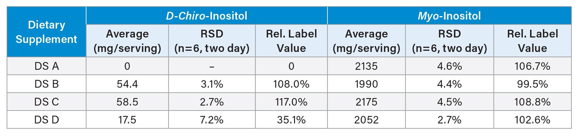 summary of sample analysis results