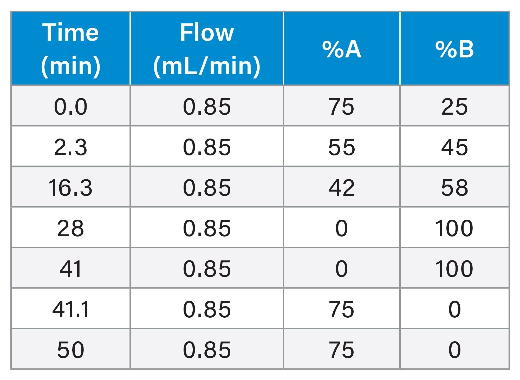 Gradient Table